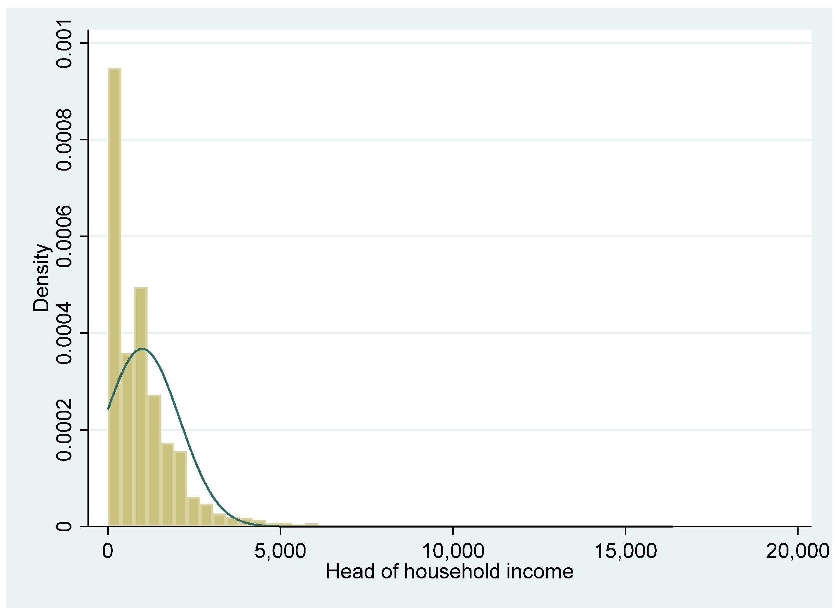 Economia Nova: Estados Unidos - PIB per capita desde 1790