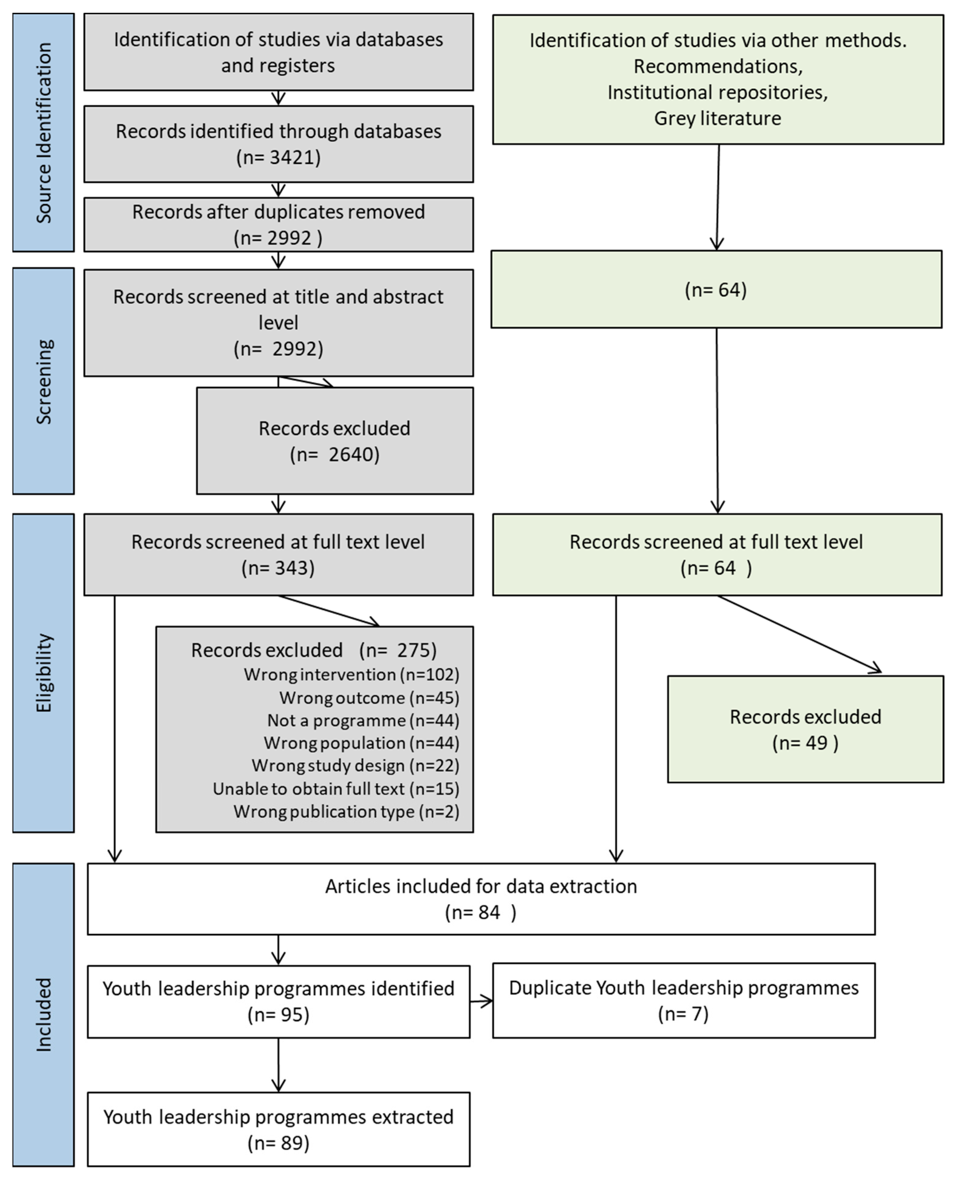 Socsci 12 00002 g001a
