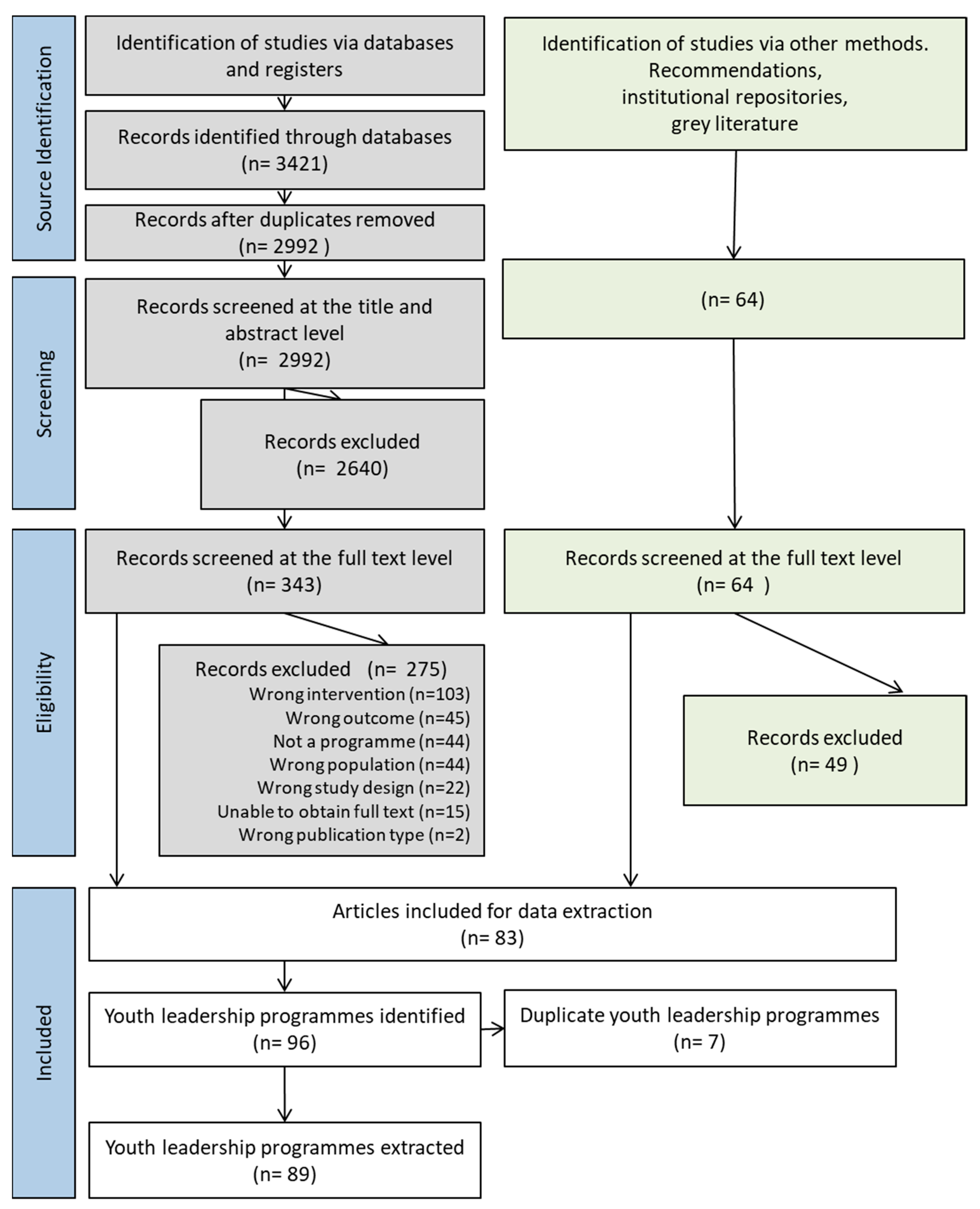 Socsci 12 00002 g001b