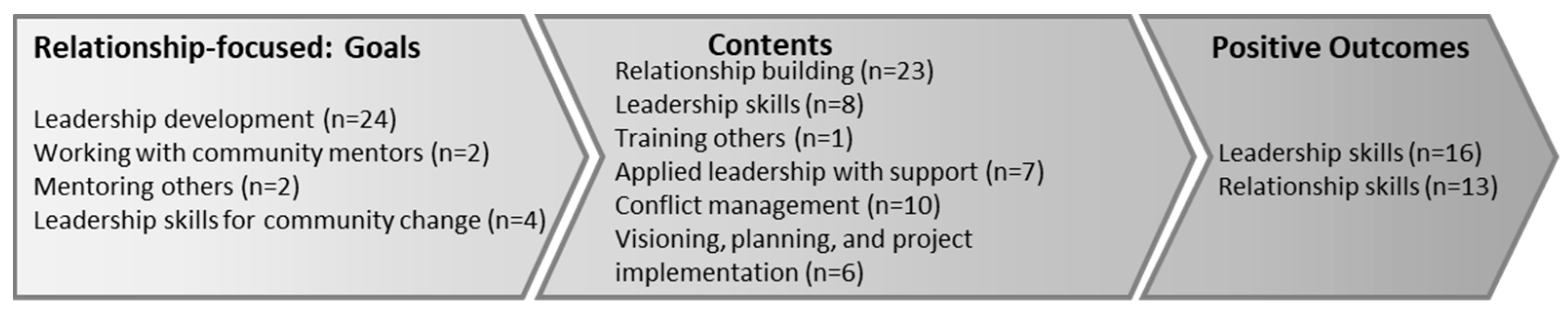 Socsci 12 00002 g003