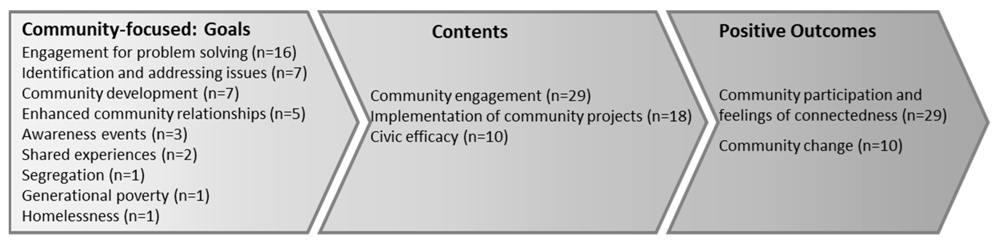 Socsci 12 00002 g004