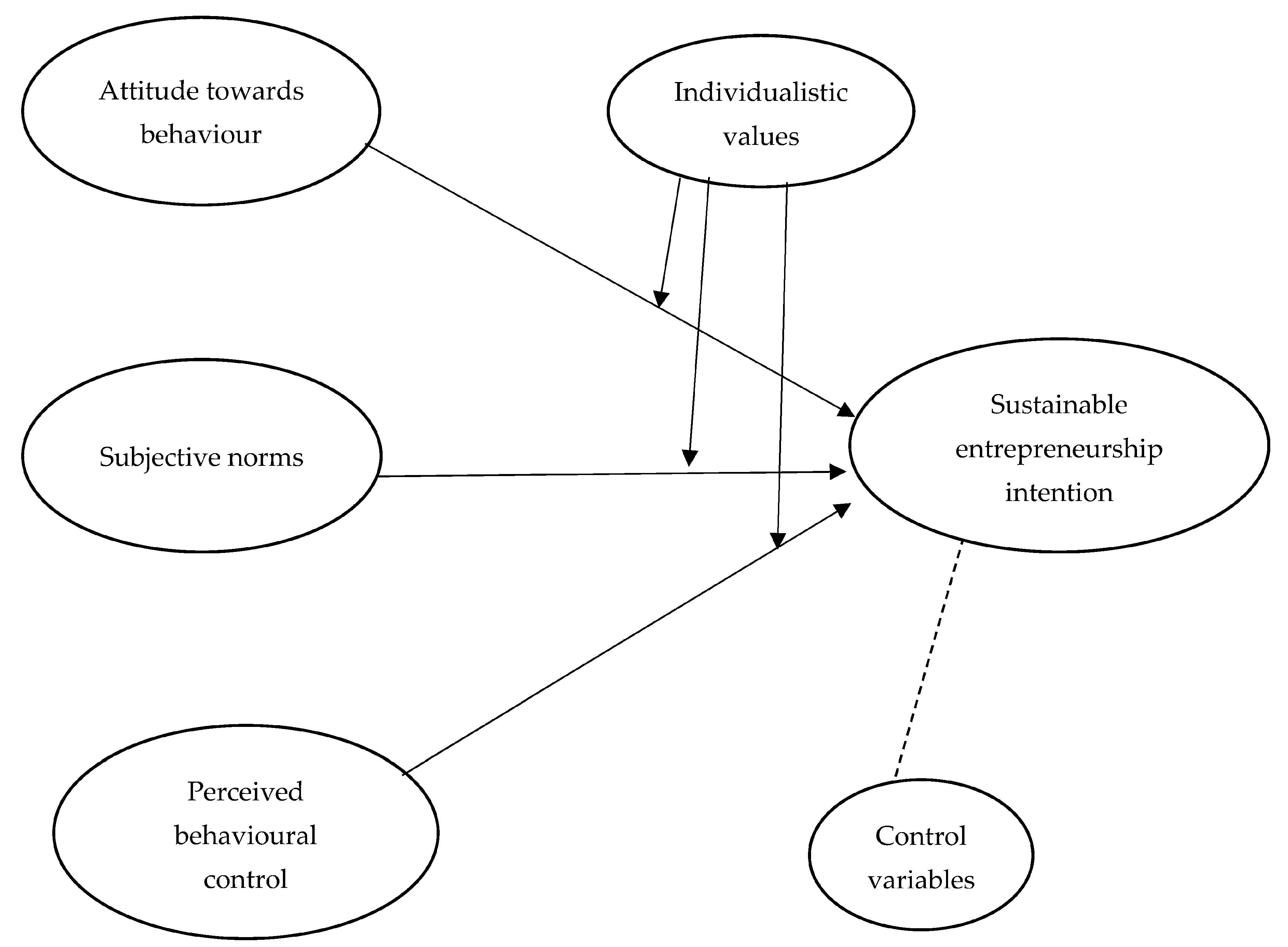 Socsci 12 00013 g001
