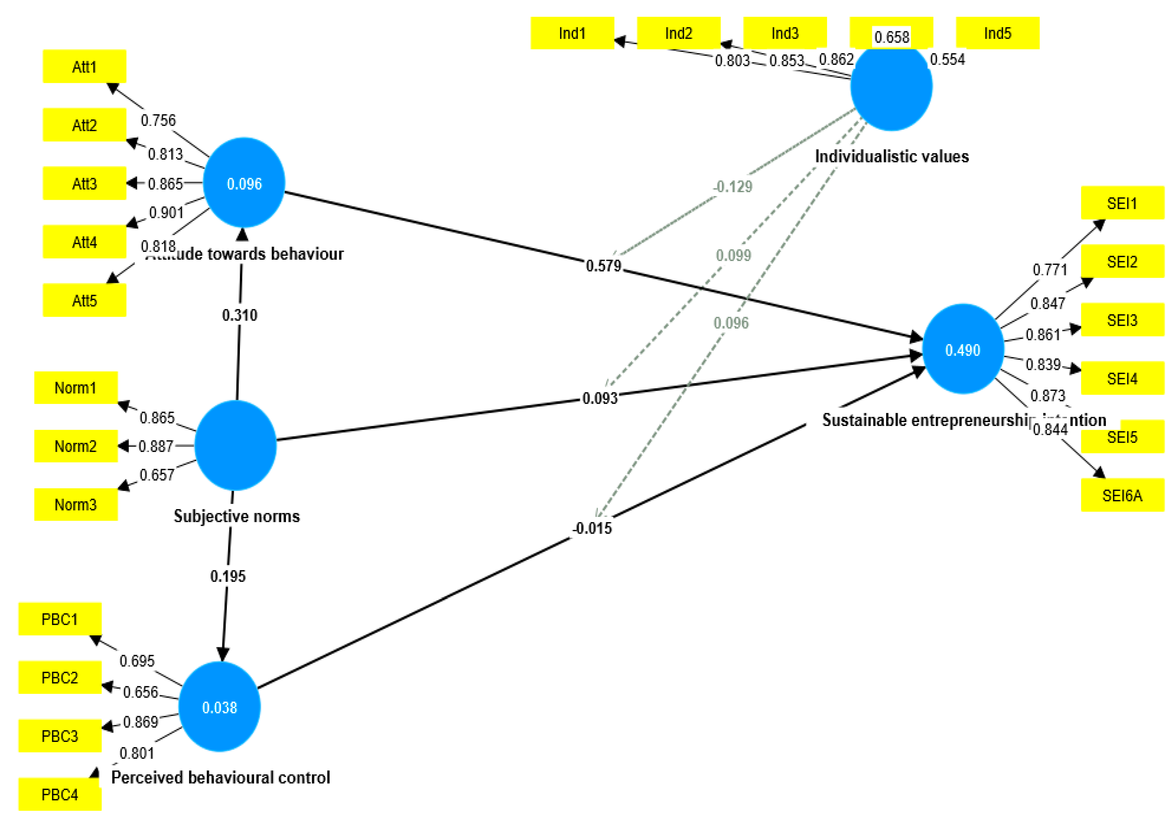 Socsci 12 00013 g002