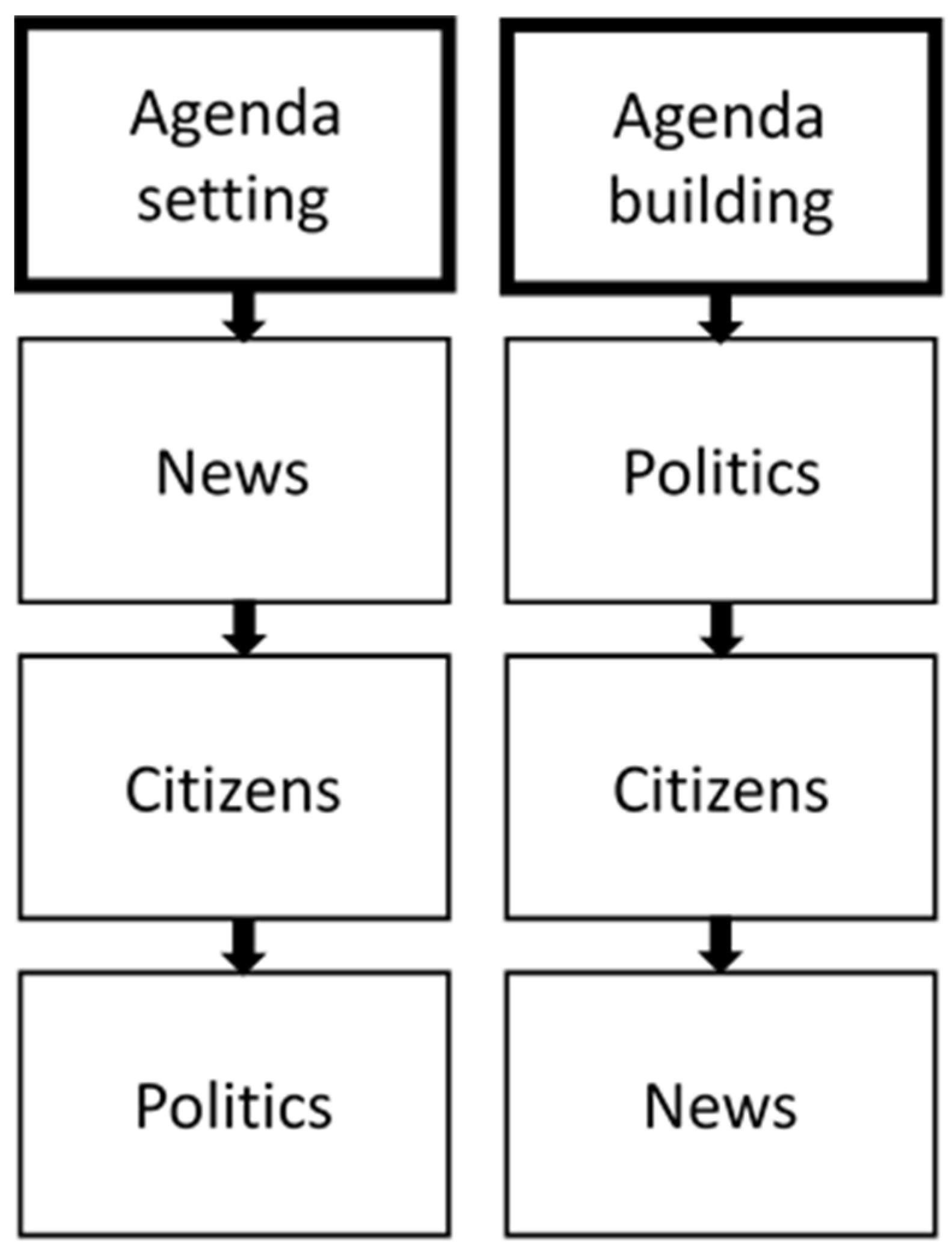 Socsci 12 00018 g001