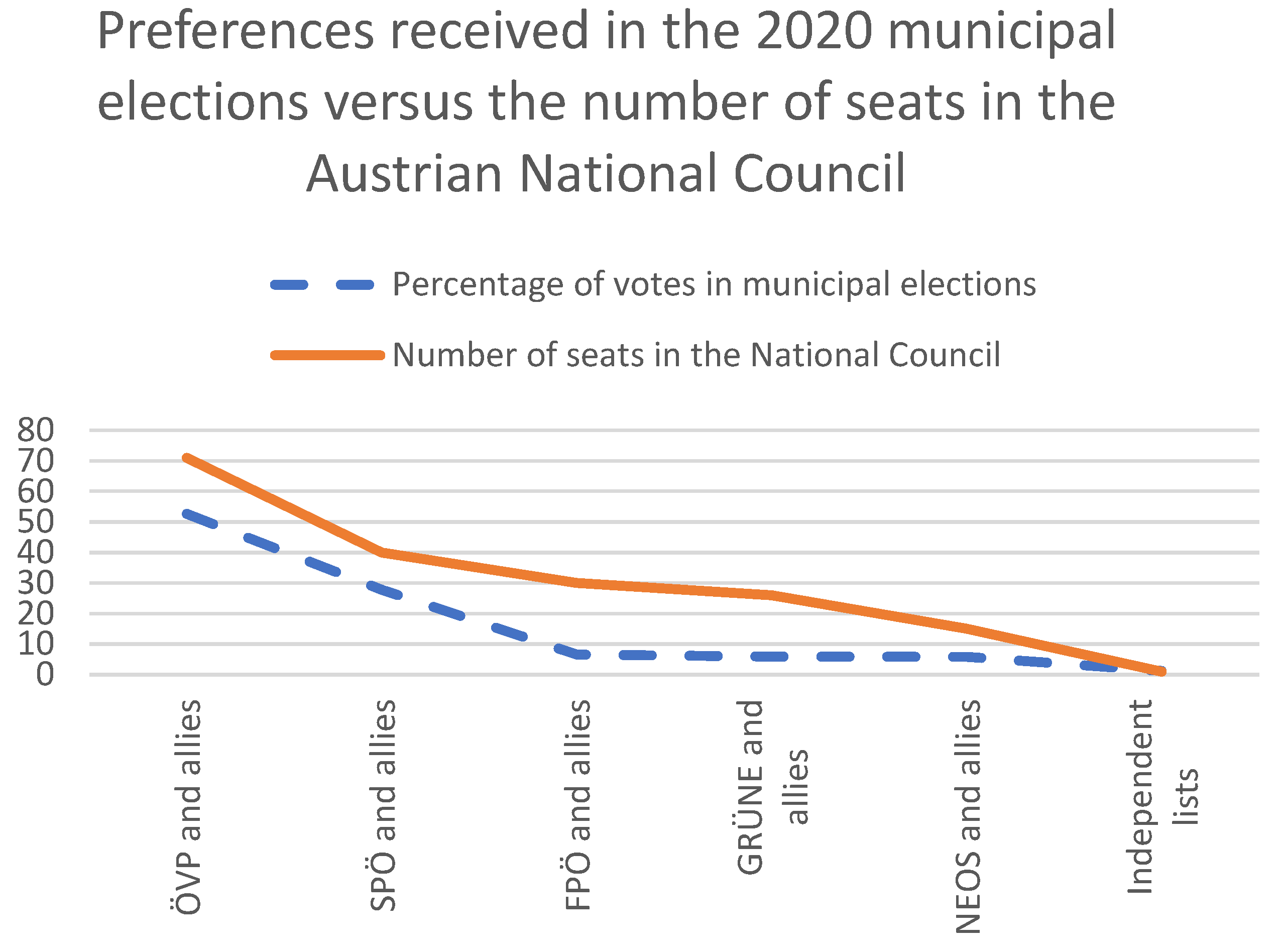 Socsci 12 00018 g002