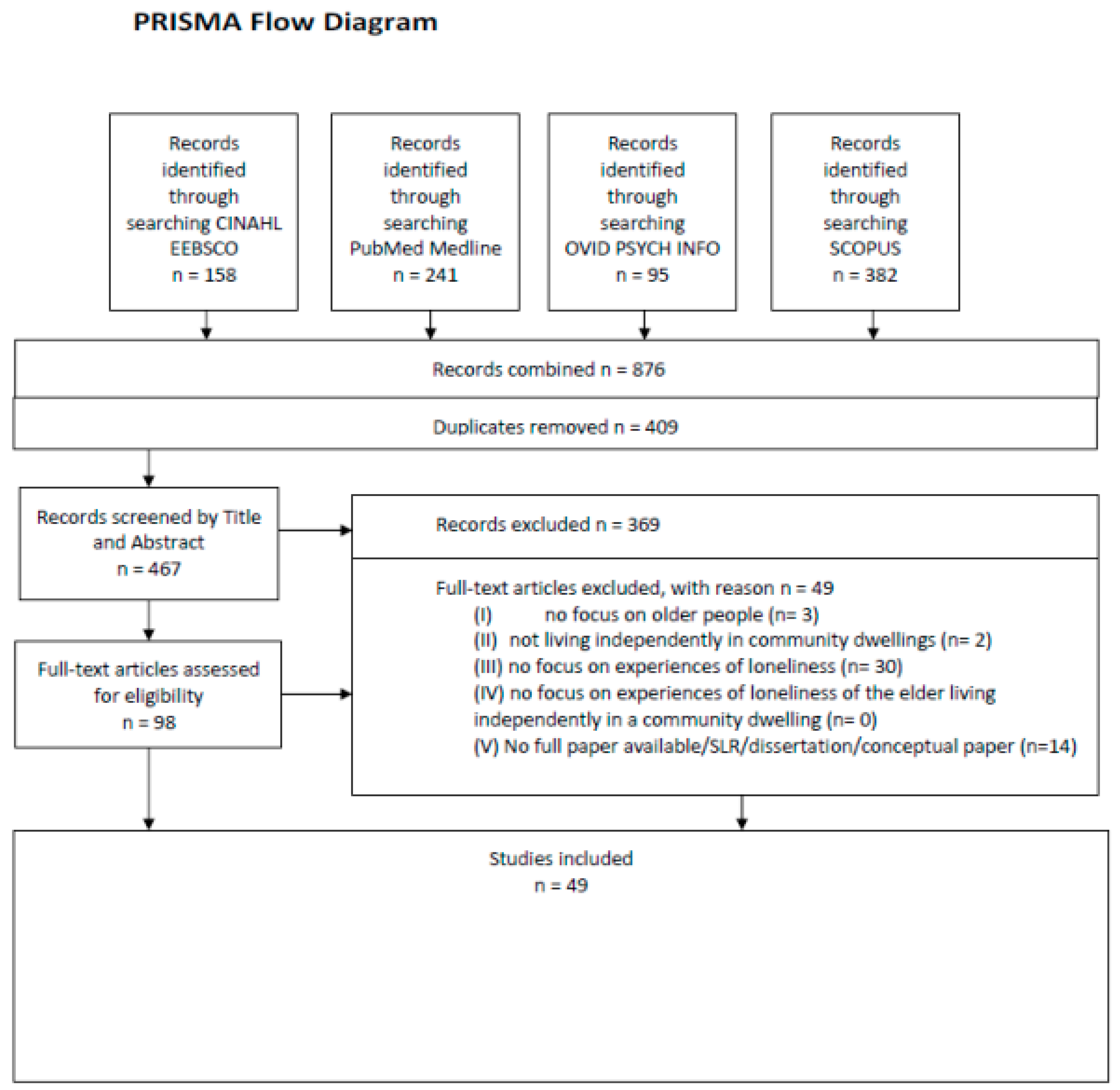 Socsci 12 00021 g001 Socsci 12 00021 g001