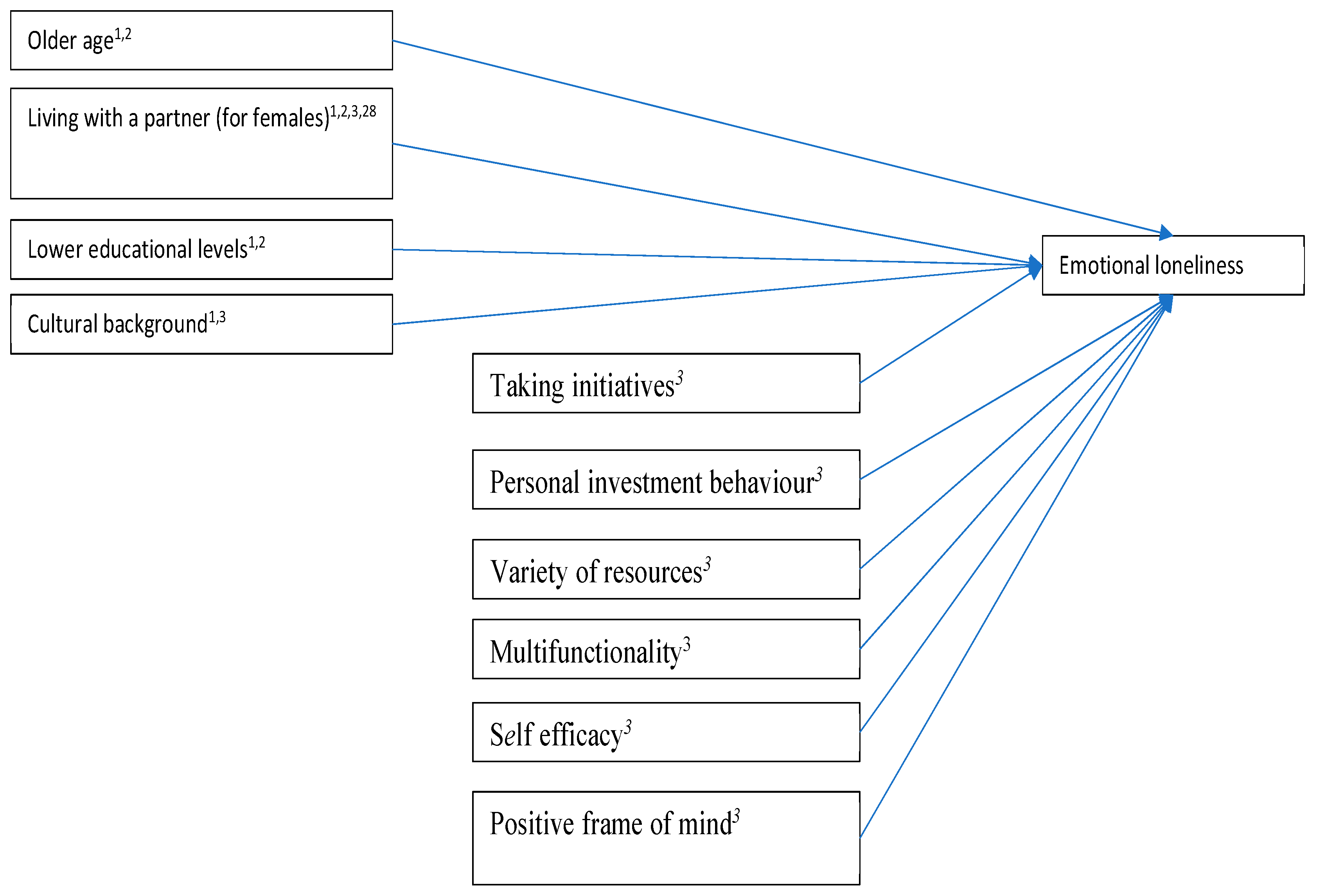 Socsci 12 00021 g002 Socsci 12 00021 g002