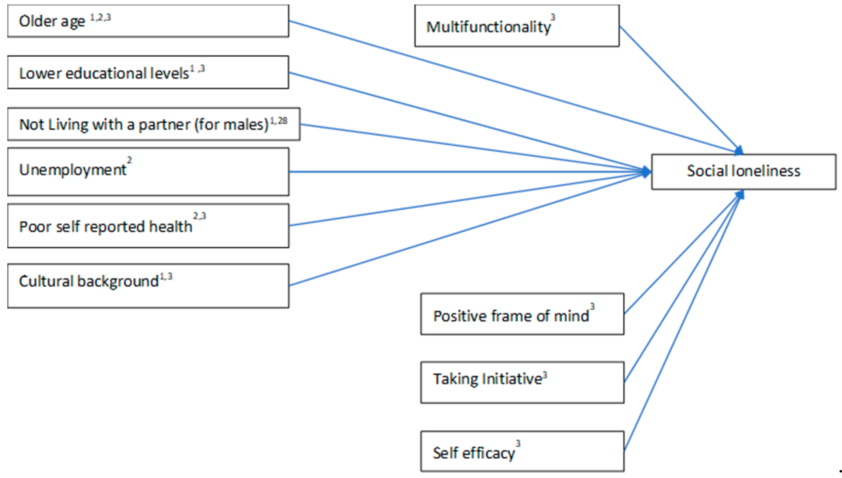 Socsci 12 00021 g003 Socsci 12 00021 g003
