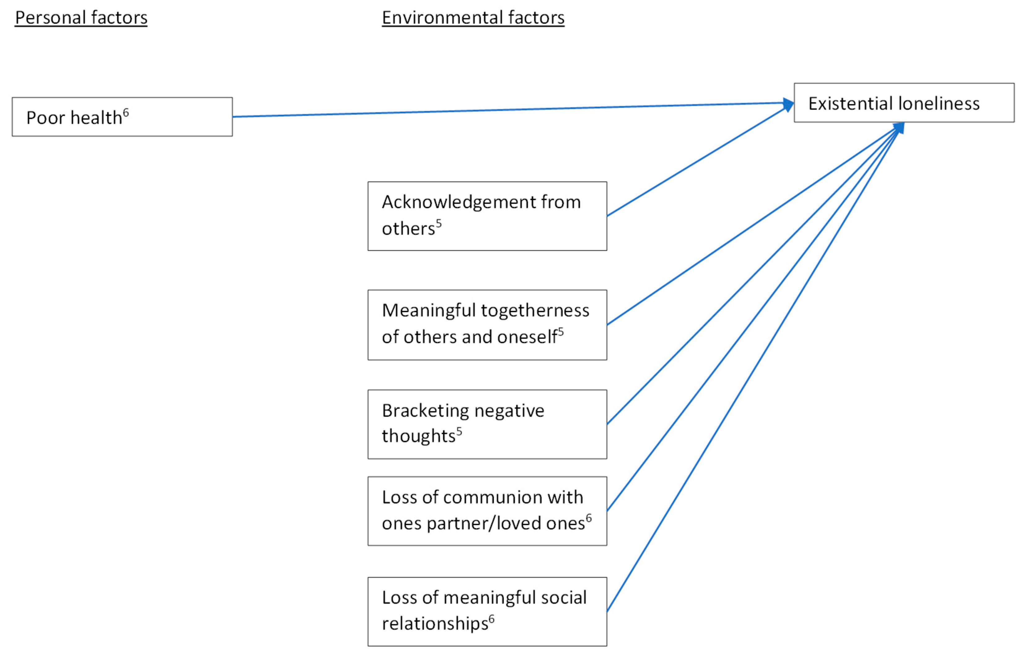 Socsci 12 00021 g004 Socsci 12 00021 g004
