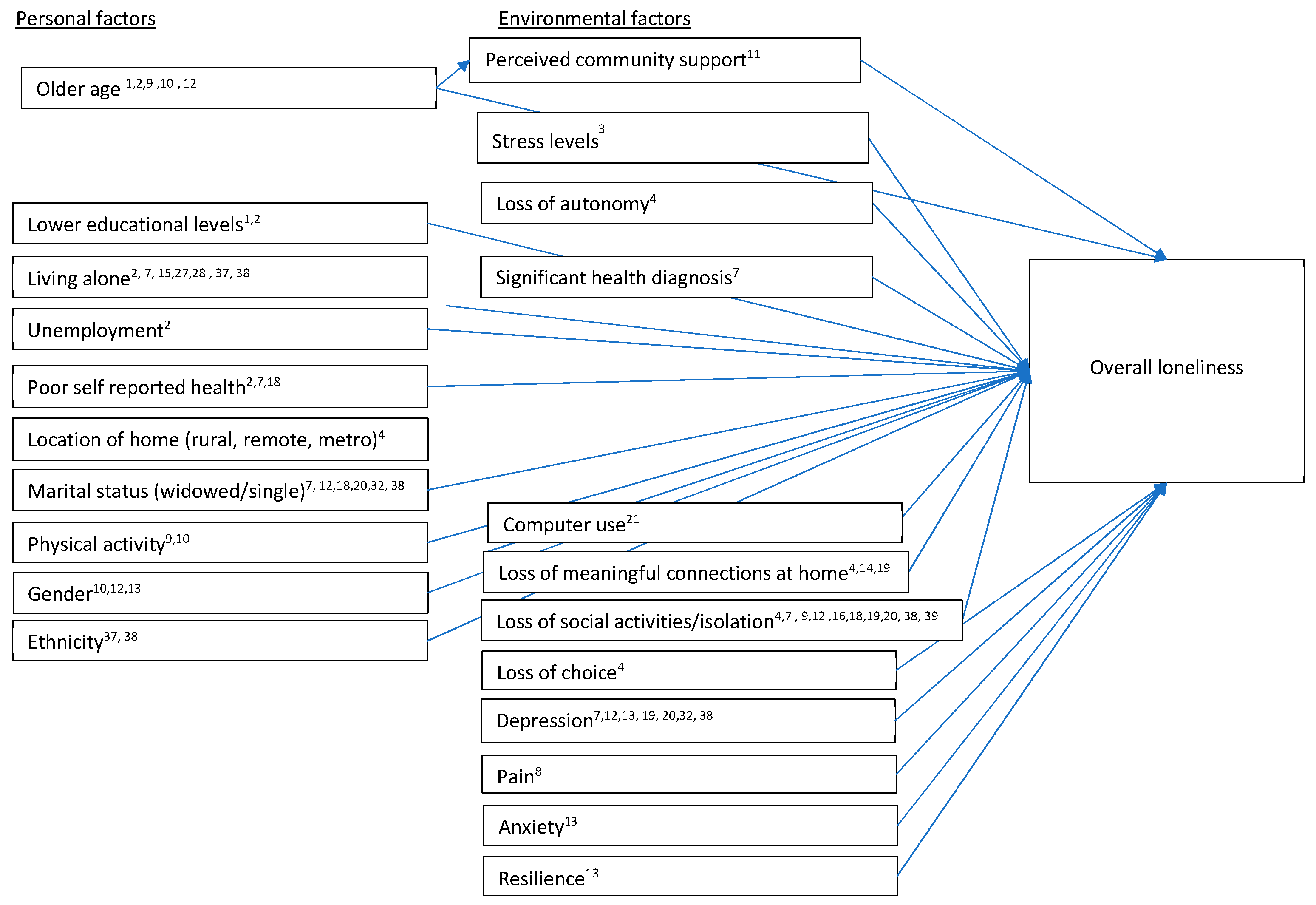 Socsci 12 00021 g005 Socsci 12 00021 g005
