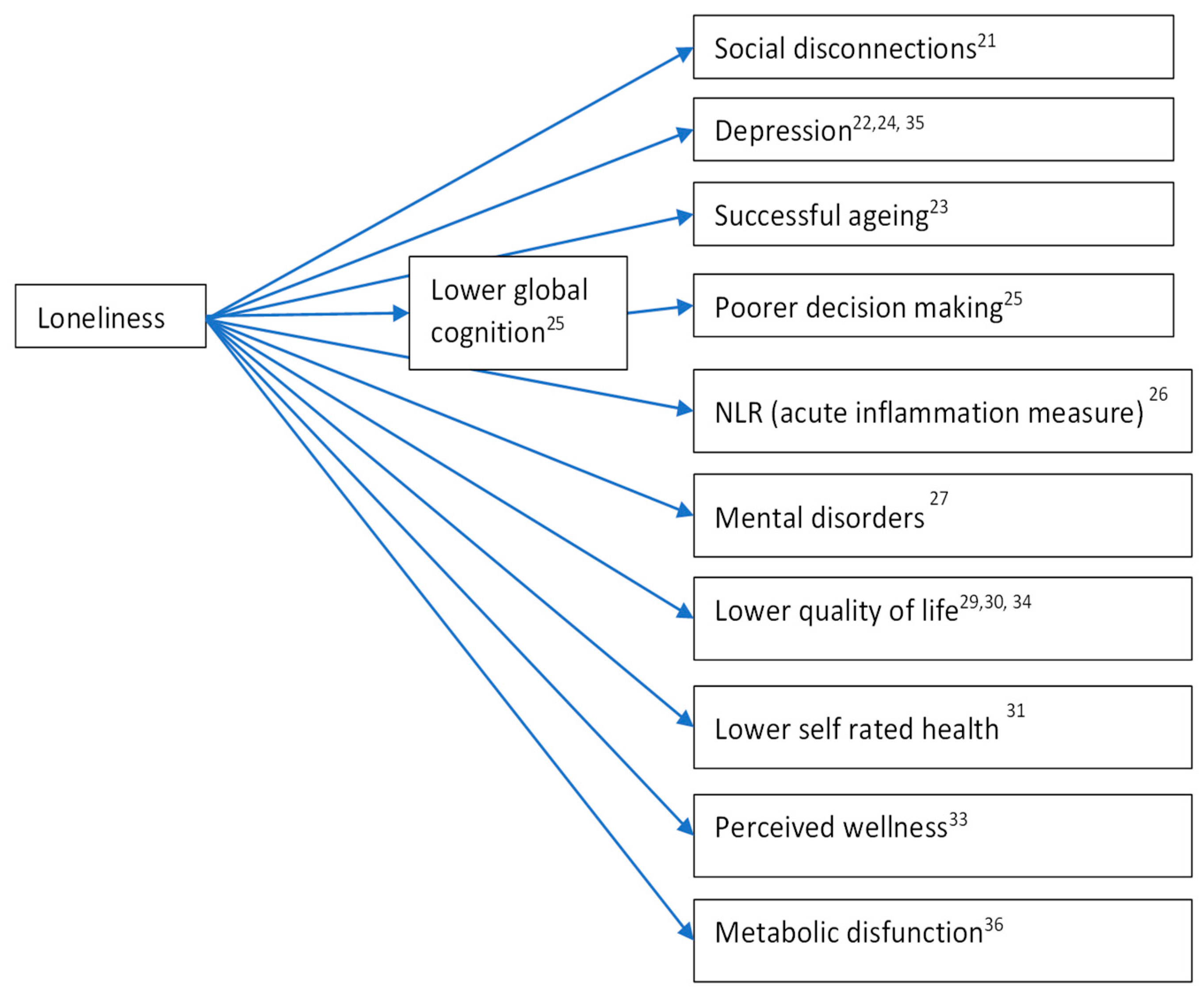 Socsci 12 00021 g006 Socsci 12 00021 g006