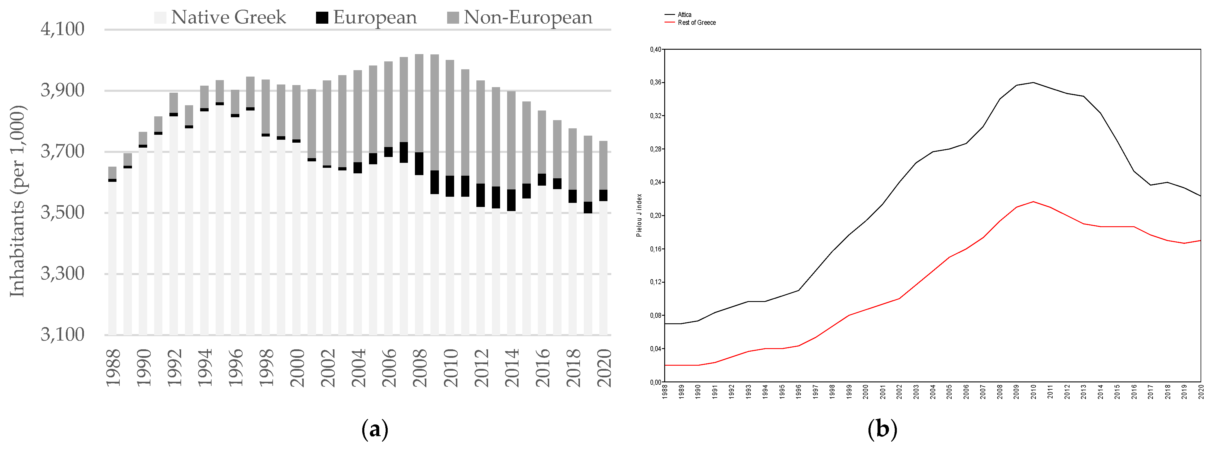 Socsci 12 00026 g002 Socsci 12 00026 g002