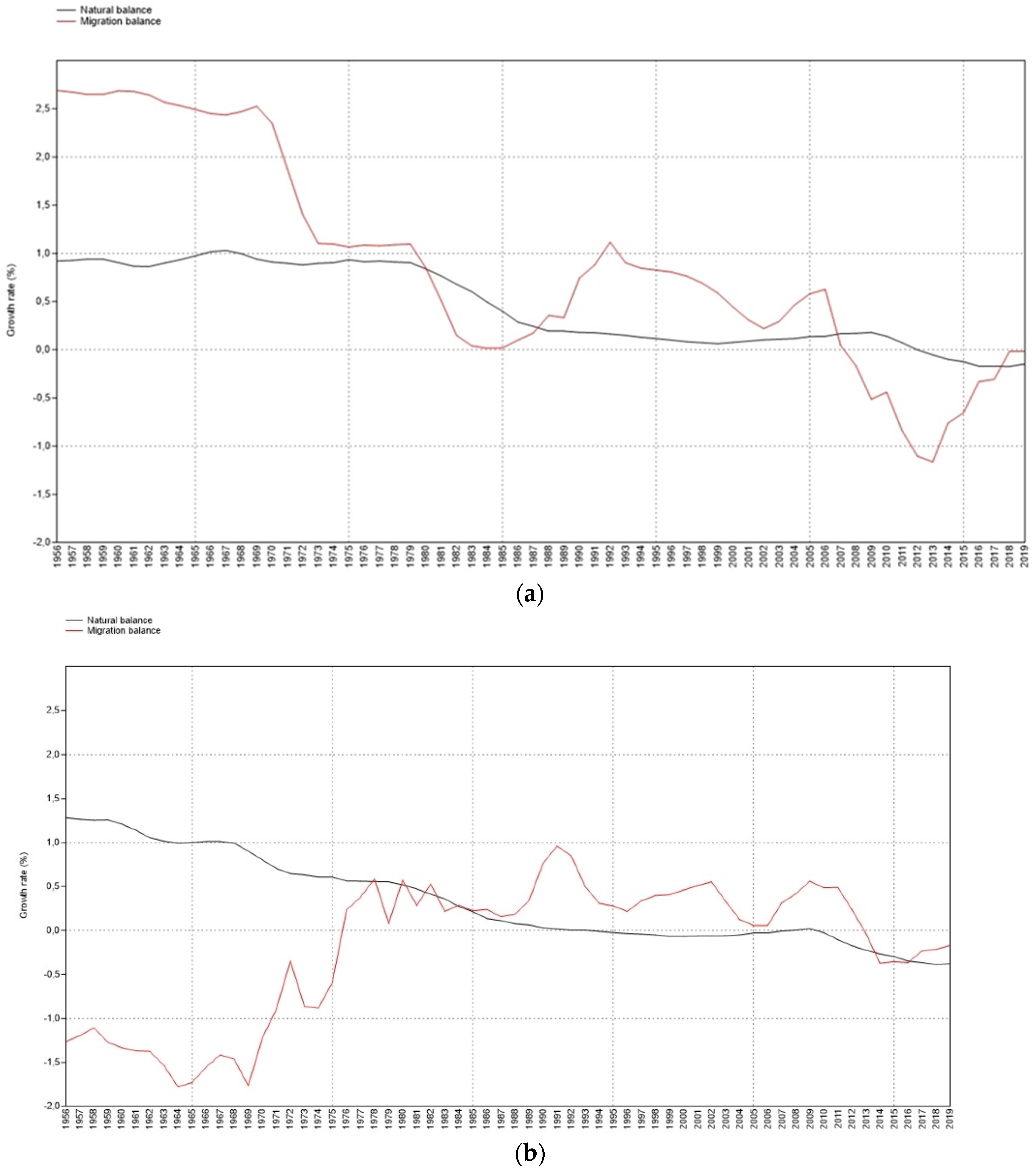 Socsci 12 00026 g003 Socsci 12 00026 g003