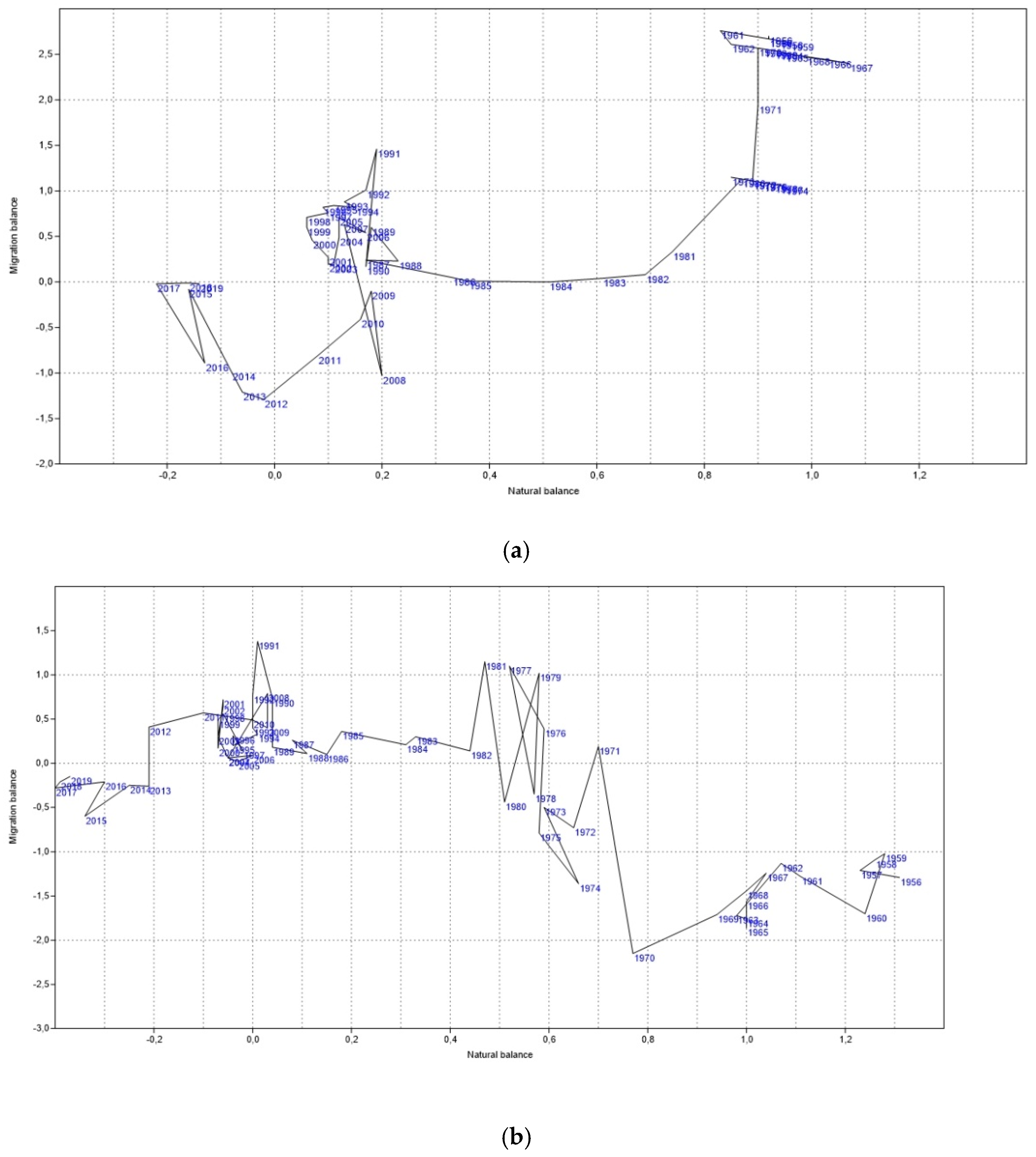 Socsci 12 00026 g004 Socsci 12 00026 g004