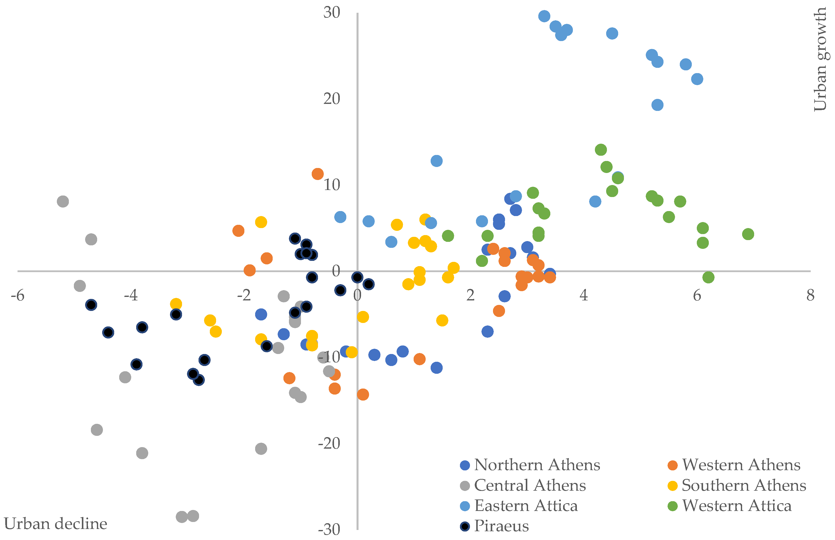 Socsci 12 00026 g005 Socsci 12 00026 g005