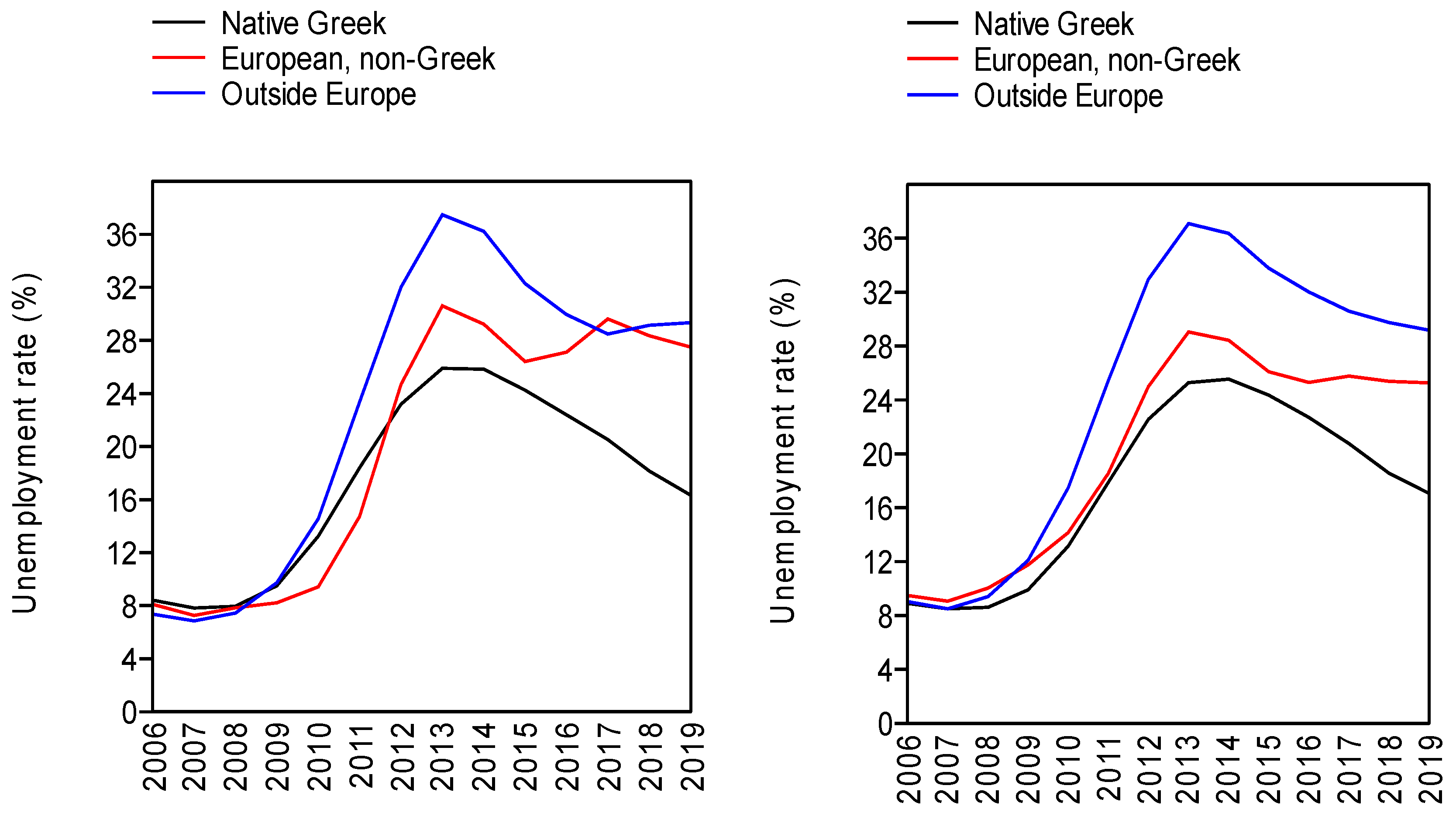 Socsci 12 00026 g006 Socsci 12 00026 g006