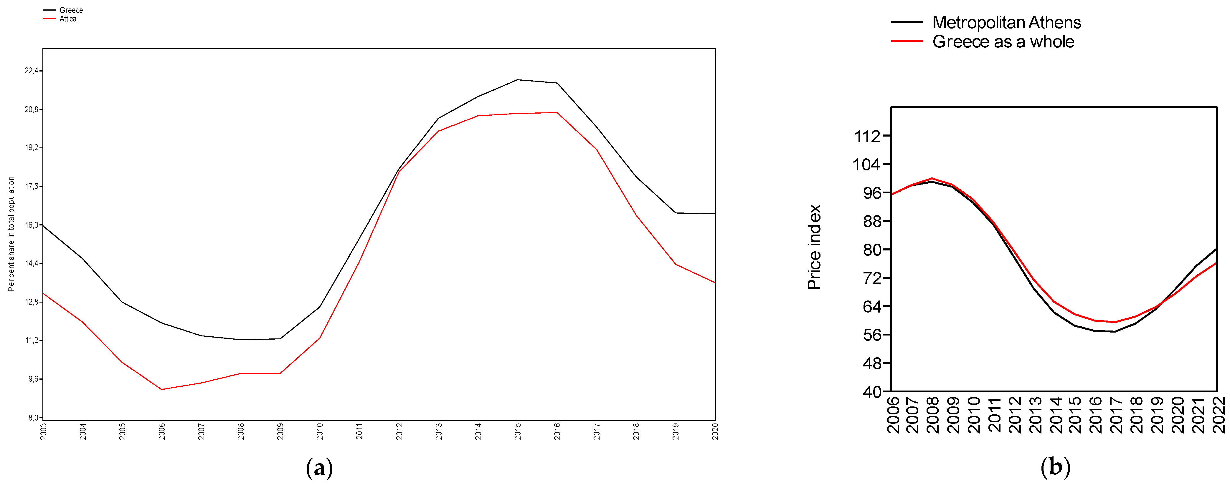 Socsci 12 00026 g007 Socsci 12 00026 g007