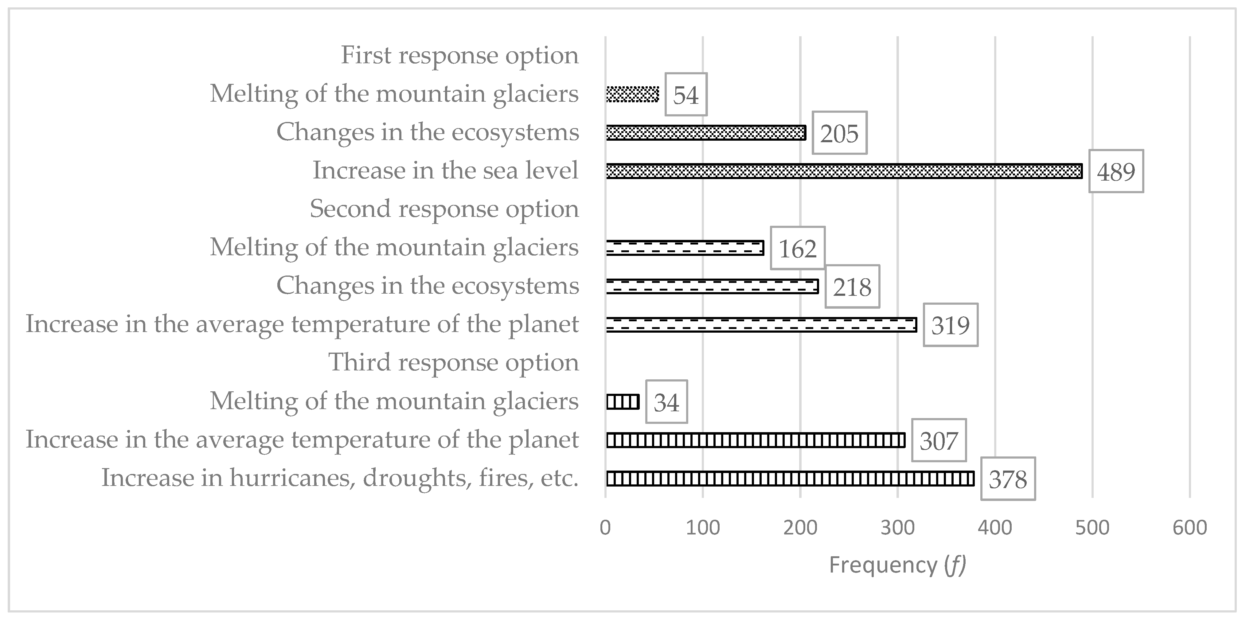 Socsci 12 00027 g003