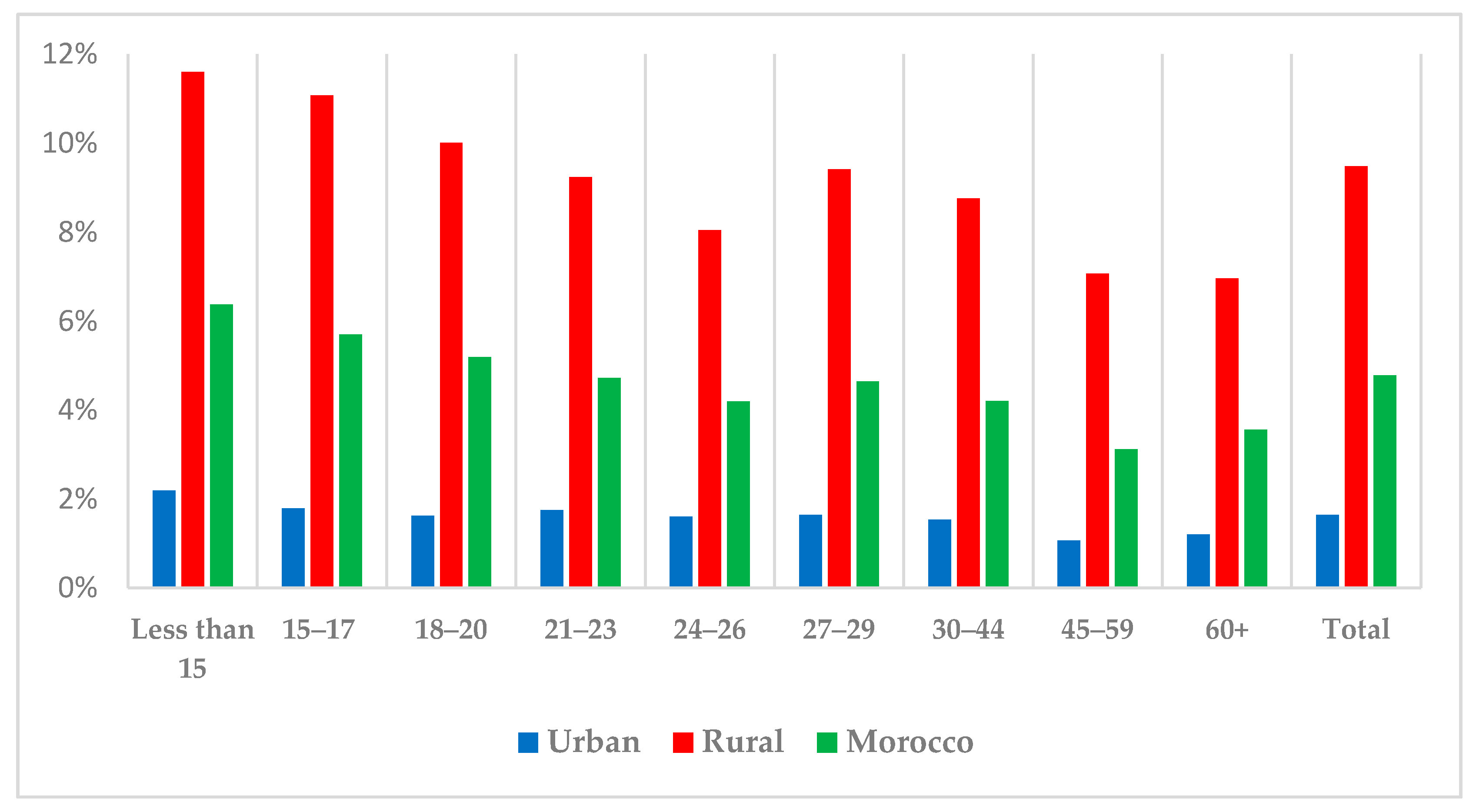 Socsci 12 00028 g002