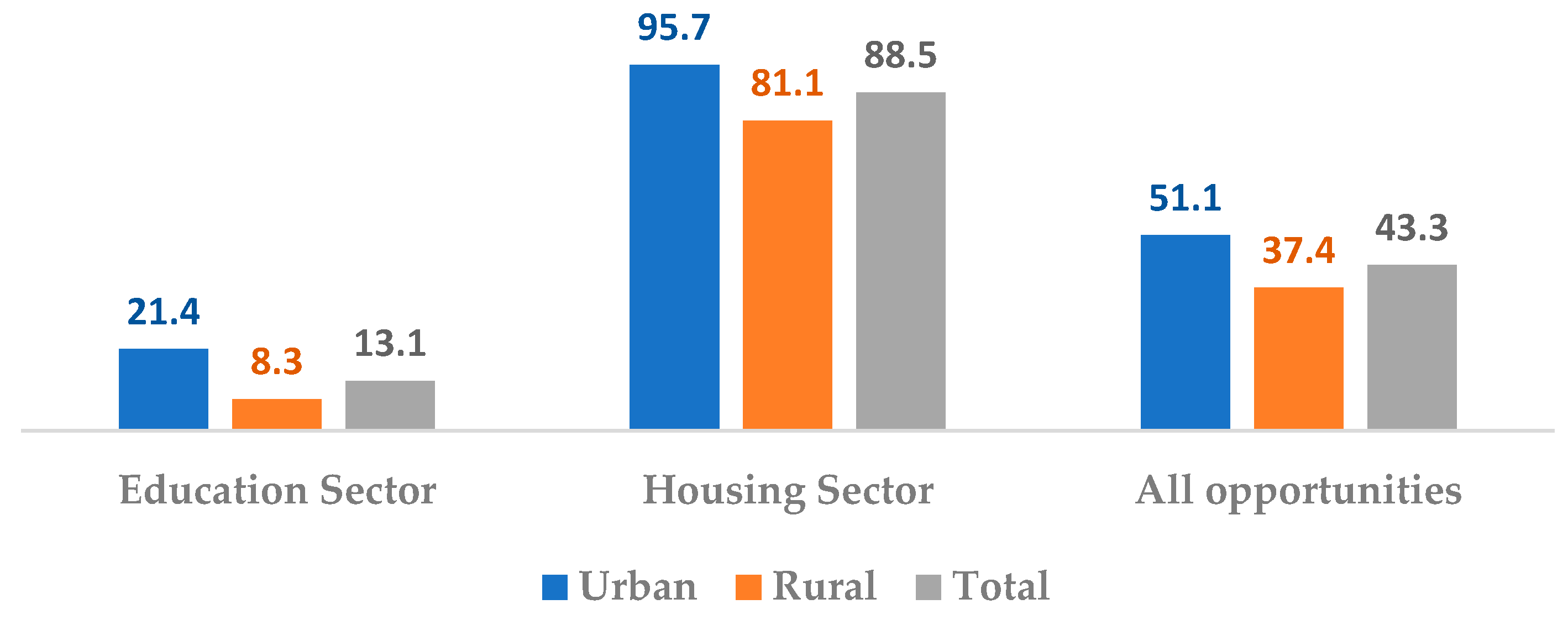 Socsci 12 00028 g007