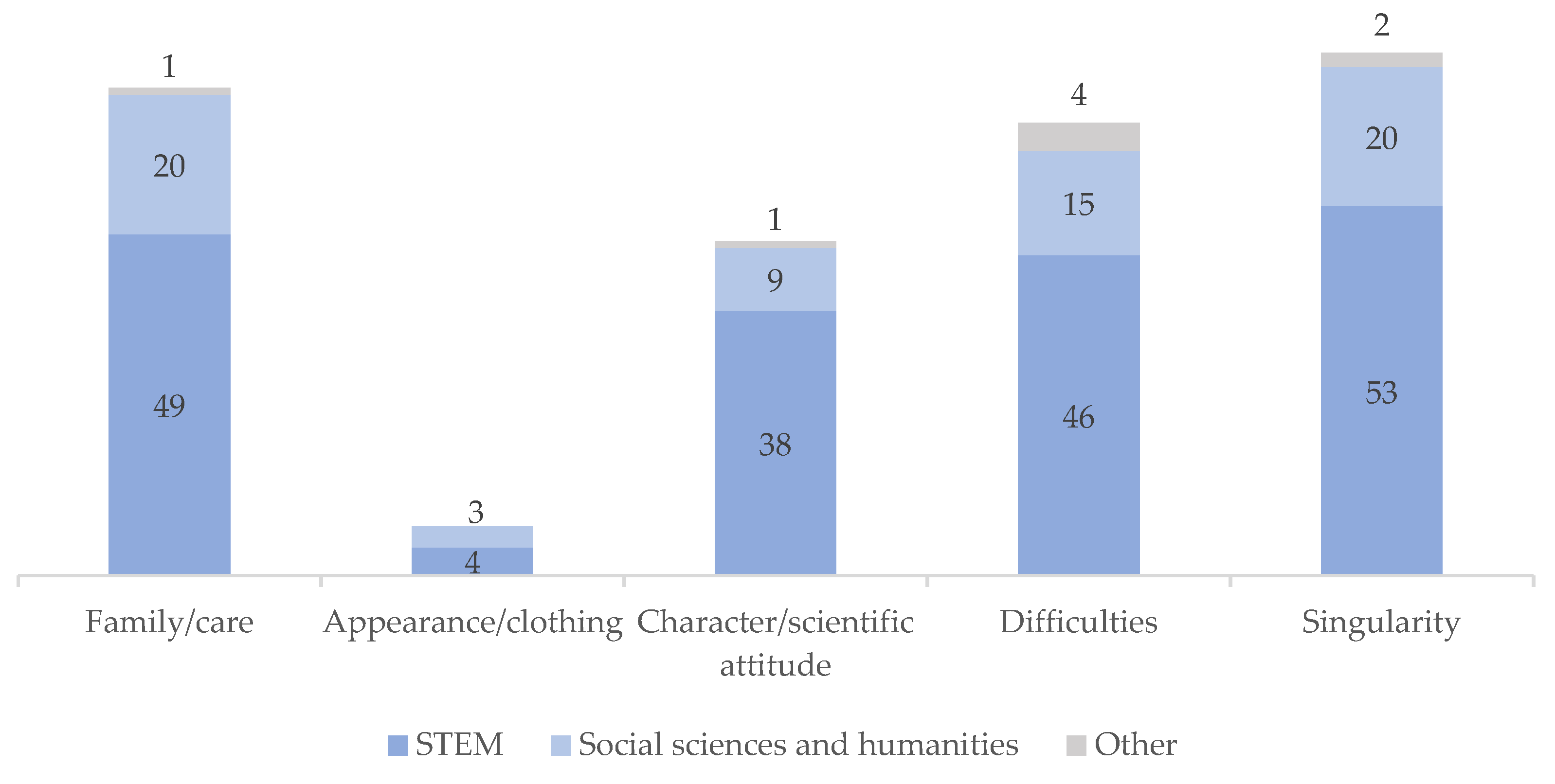 Socsci 12 00030 g004