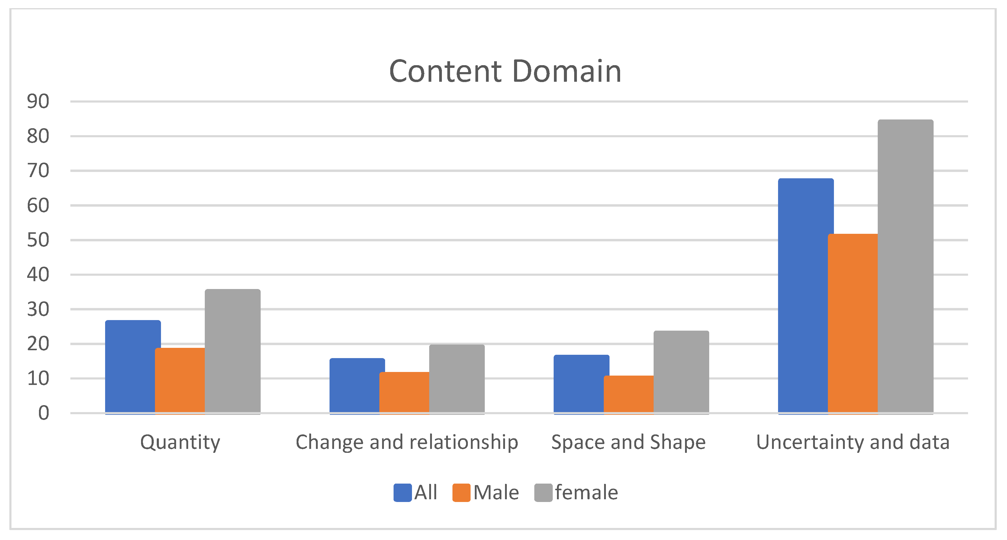 Socsci 12 00033 g005