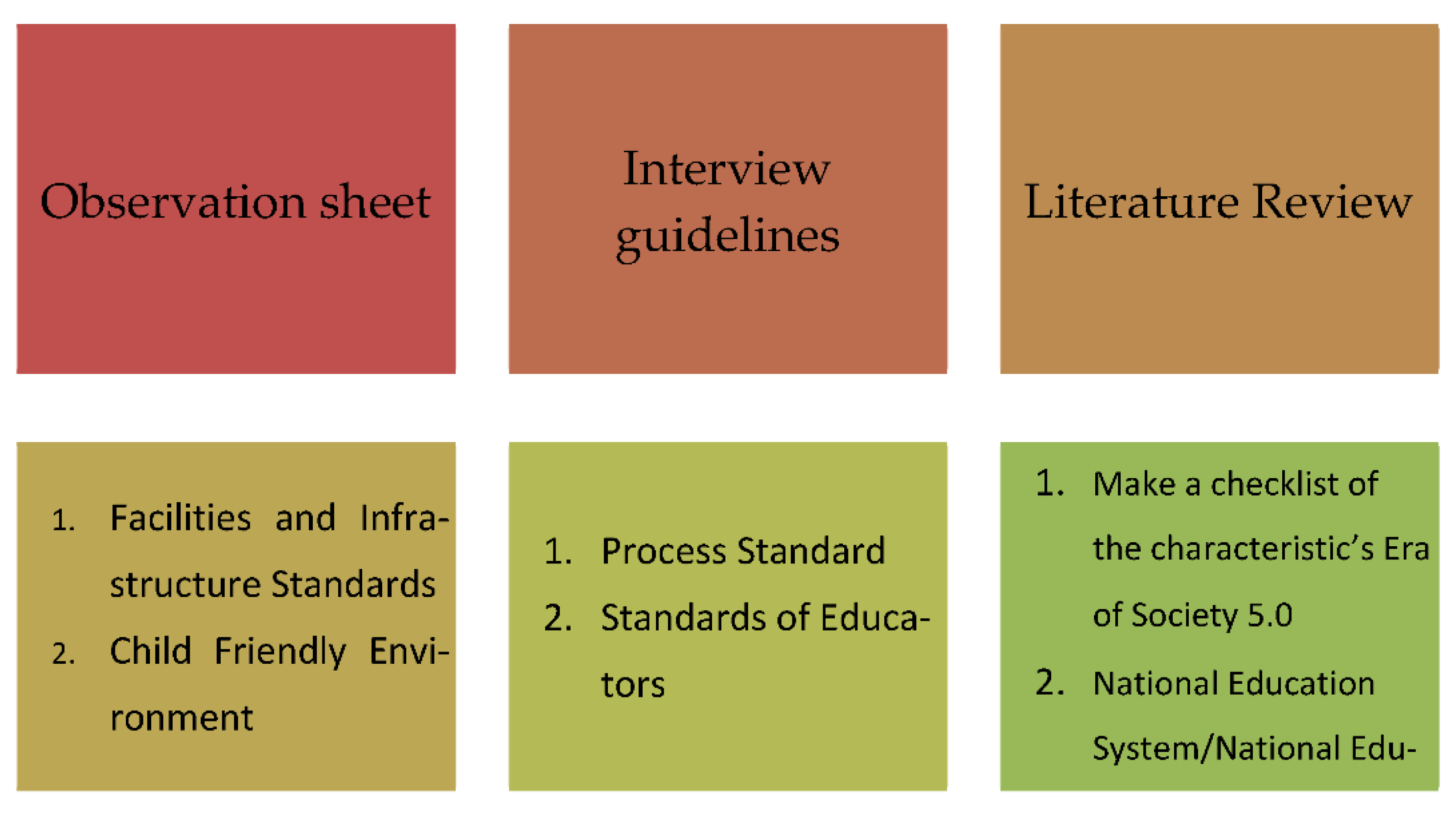 Socsci 12 00035 g001