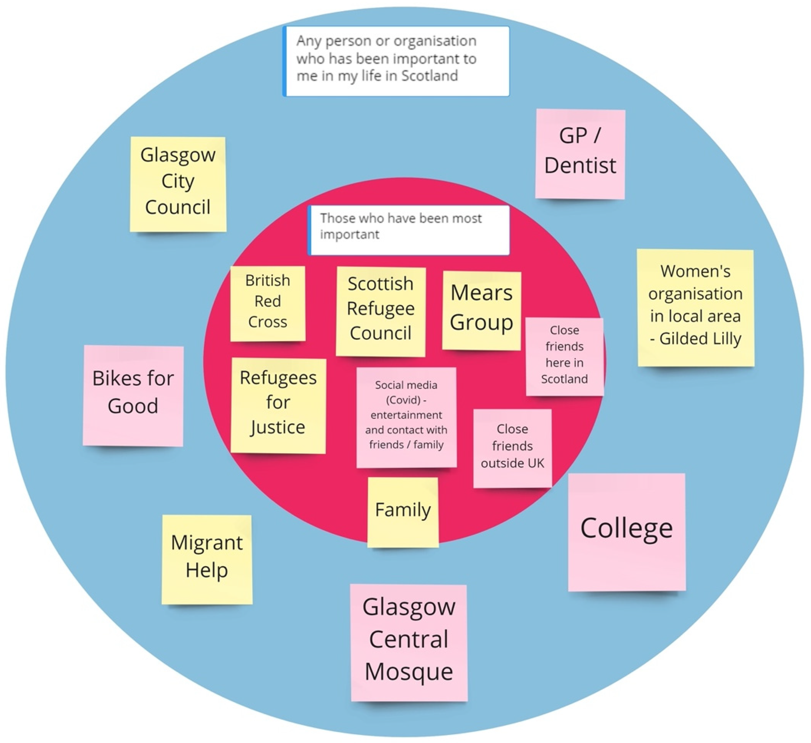 Socsci 12 00039 g001