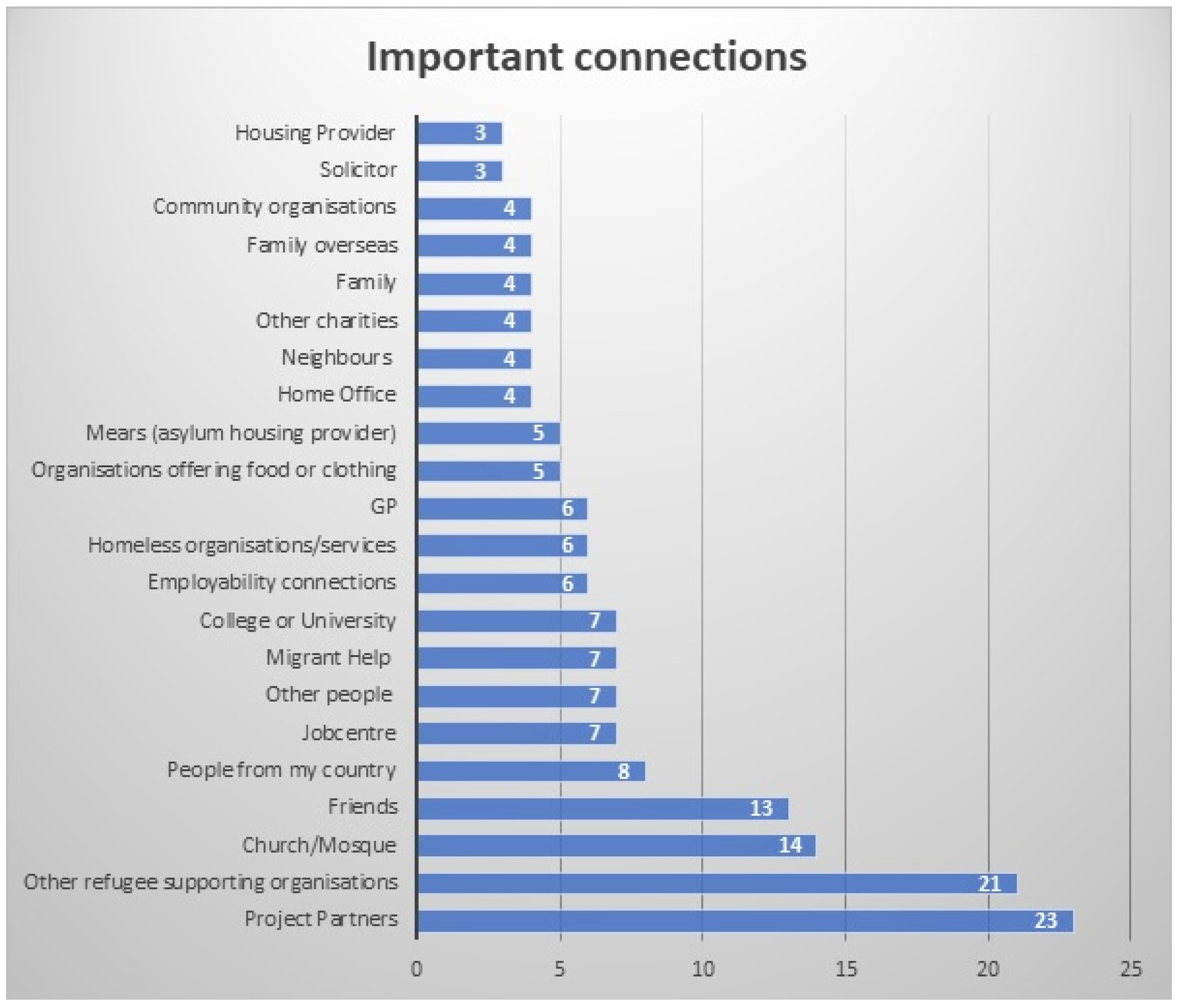 Socsci 12 00039 g002