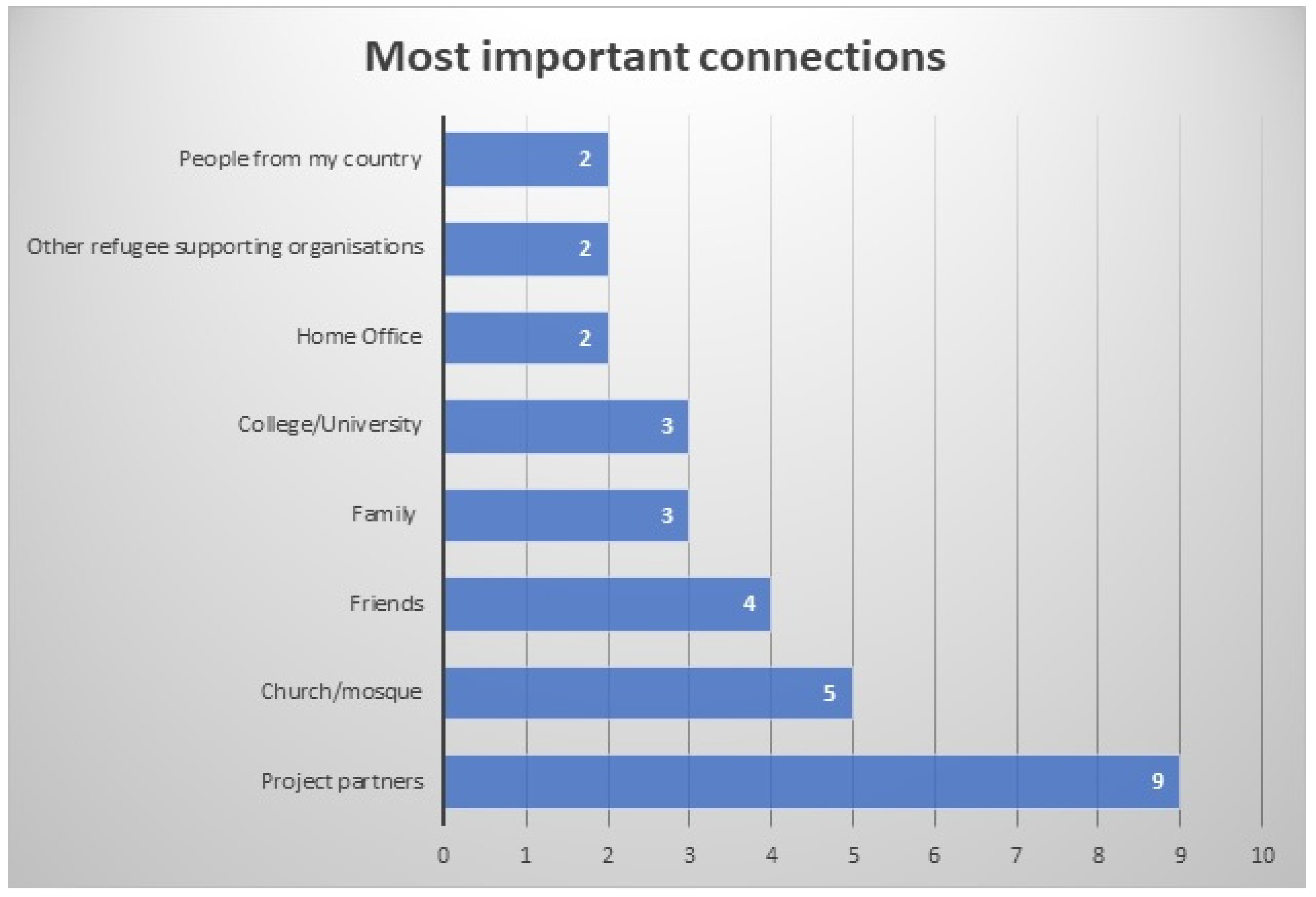 Socsci 12 00039 g003