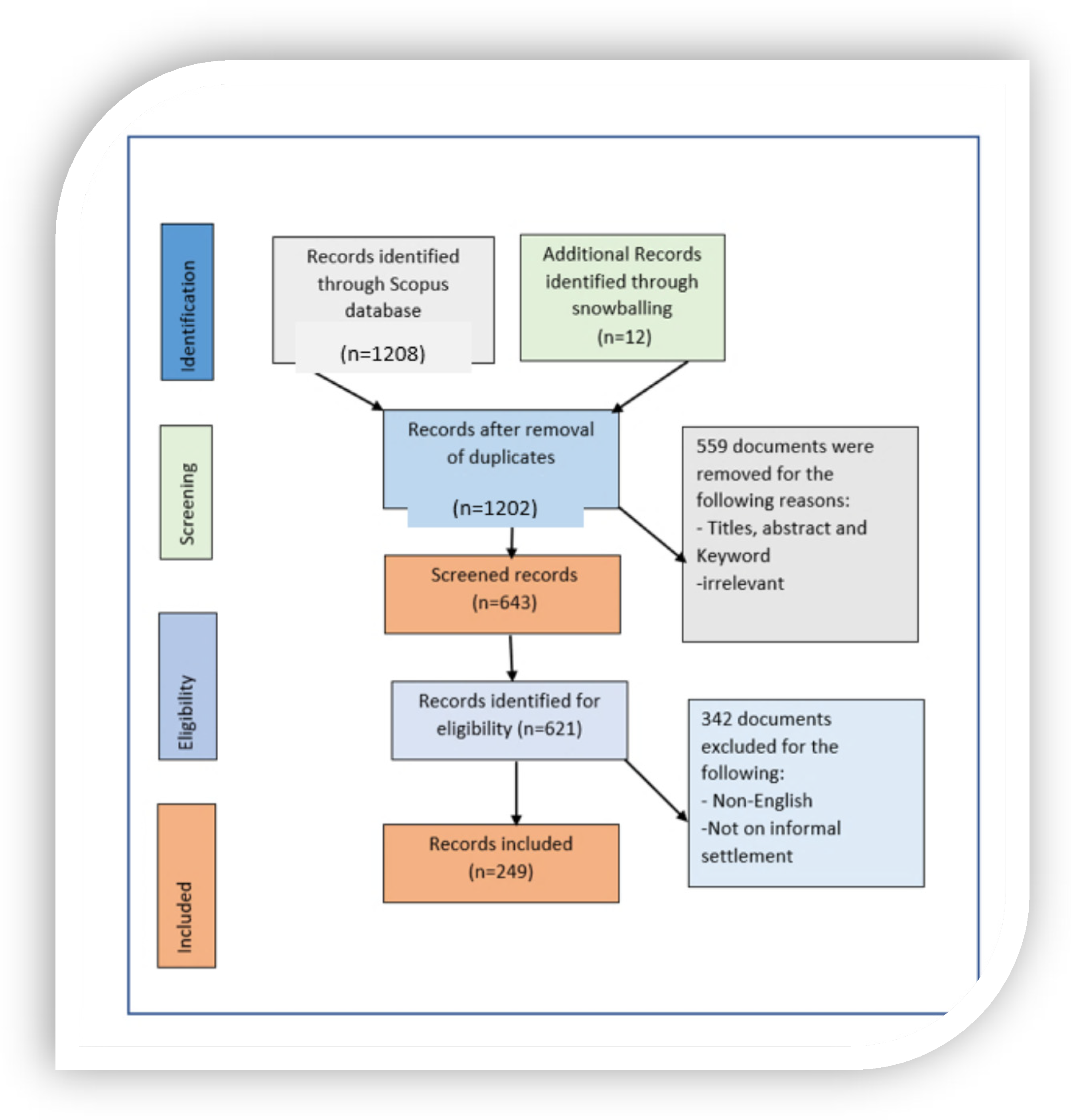 Socsci 12 00040 g001
