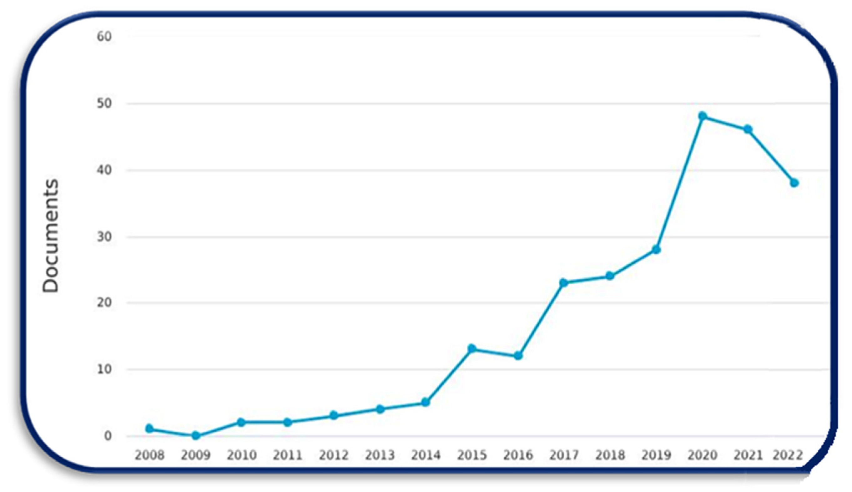 Socsci 12 00040 g002