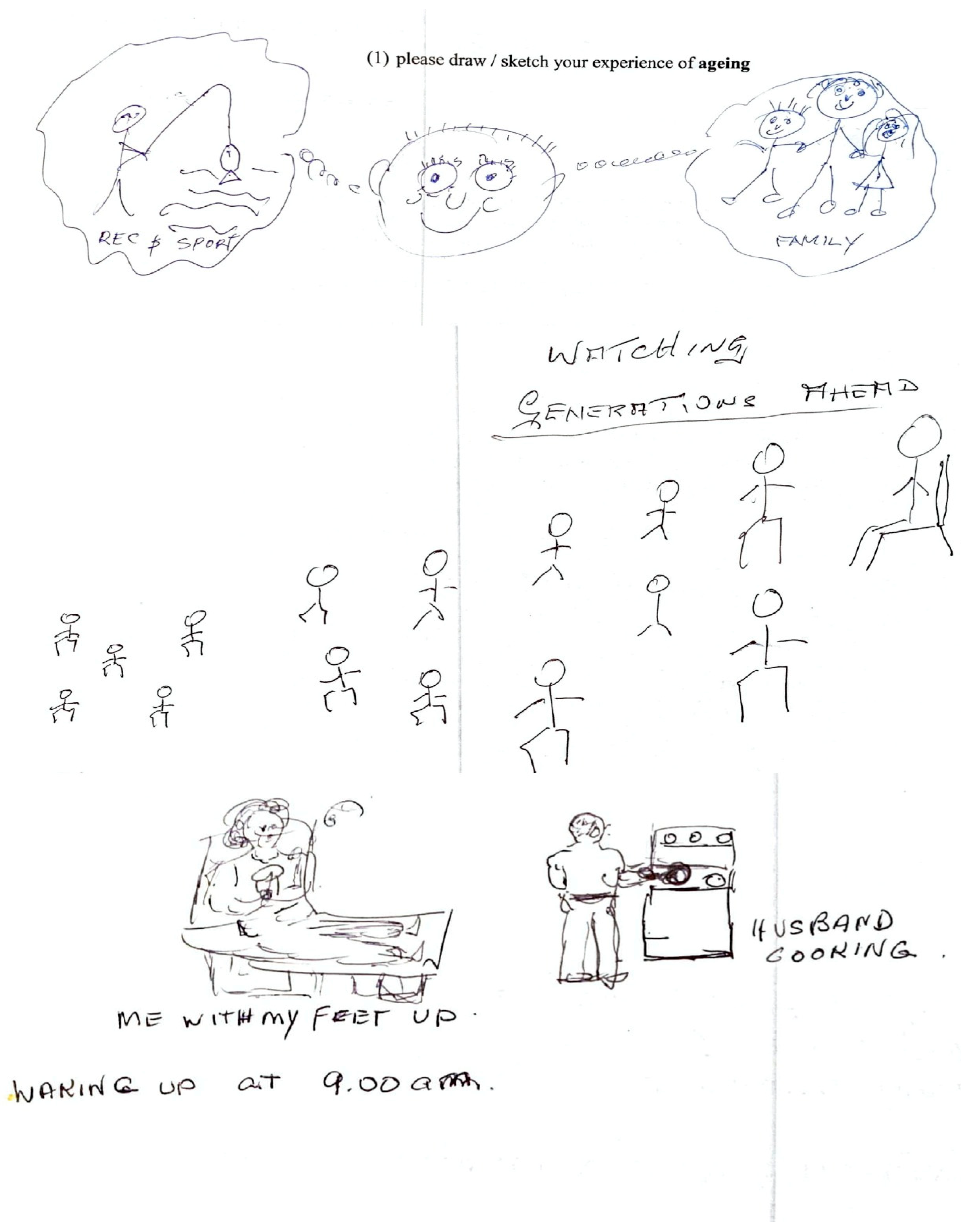 Social Sciences Free Full-Text Drawing Ageing Using Participant-Generated Drawing to Explore Older Australians Expectations and Experiences of Ageing in a Retirement Village picture