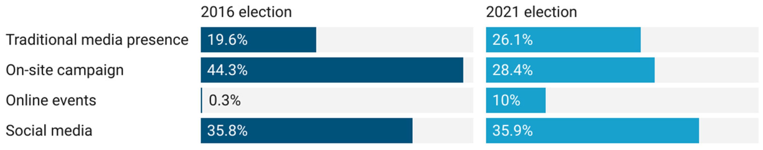 Socsci 12 00045 g001