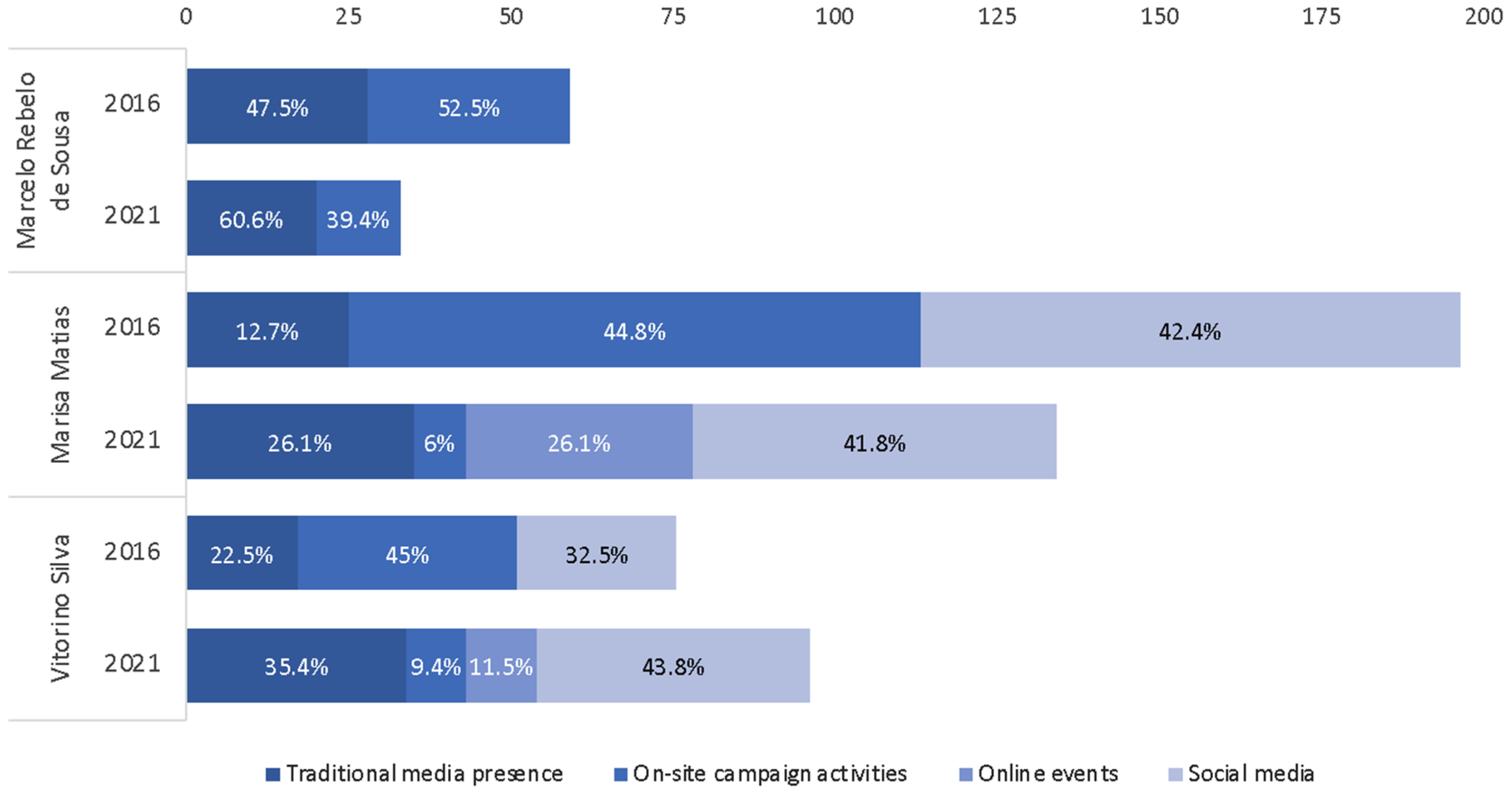 Socsci 12 00045 g002