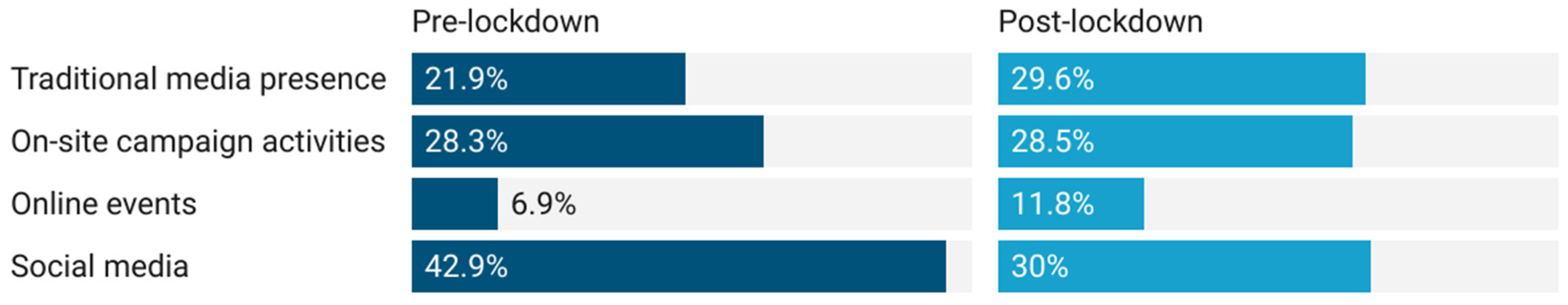Socsci 12 00045 g003