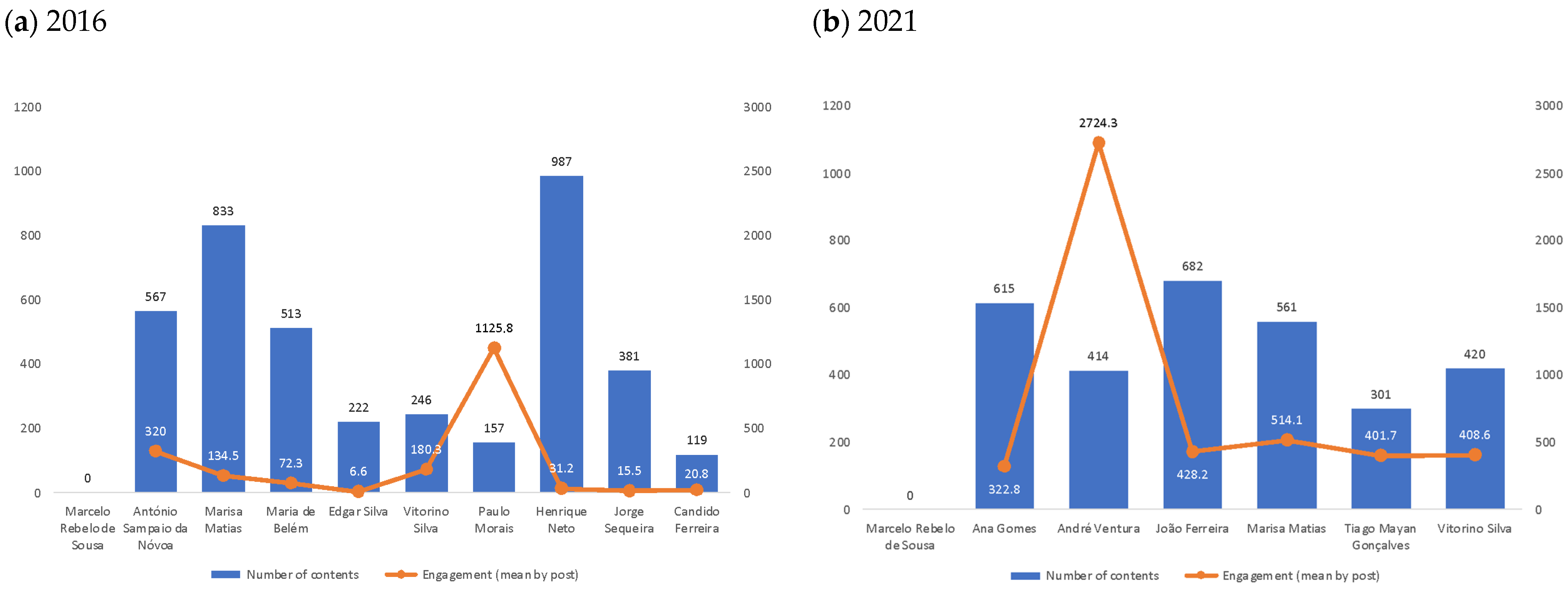 Socsci 12 00045 g004