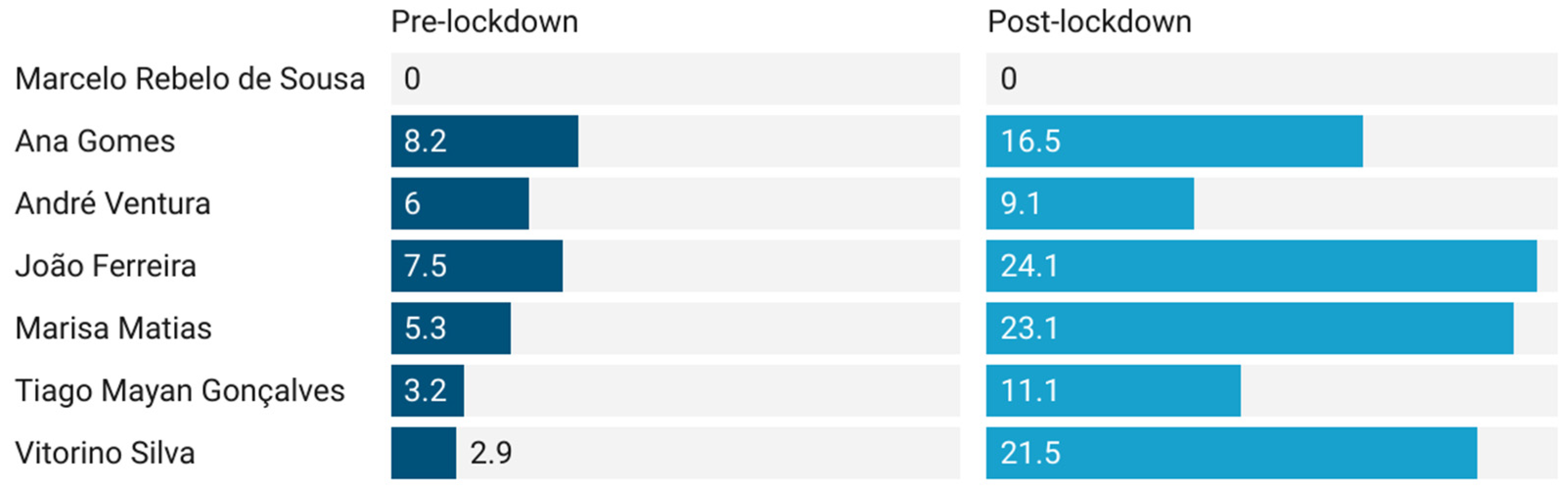 Socsci 12 00045 g005