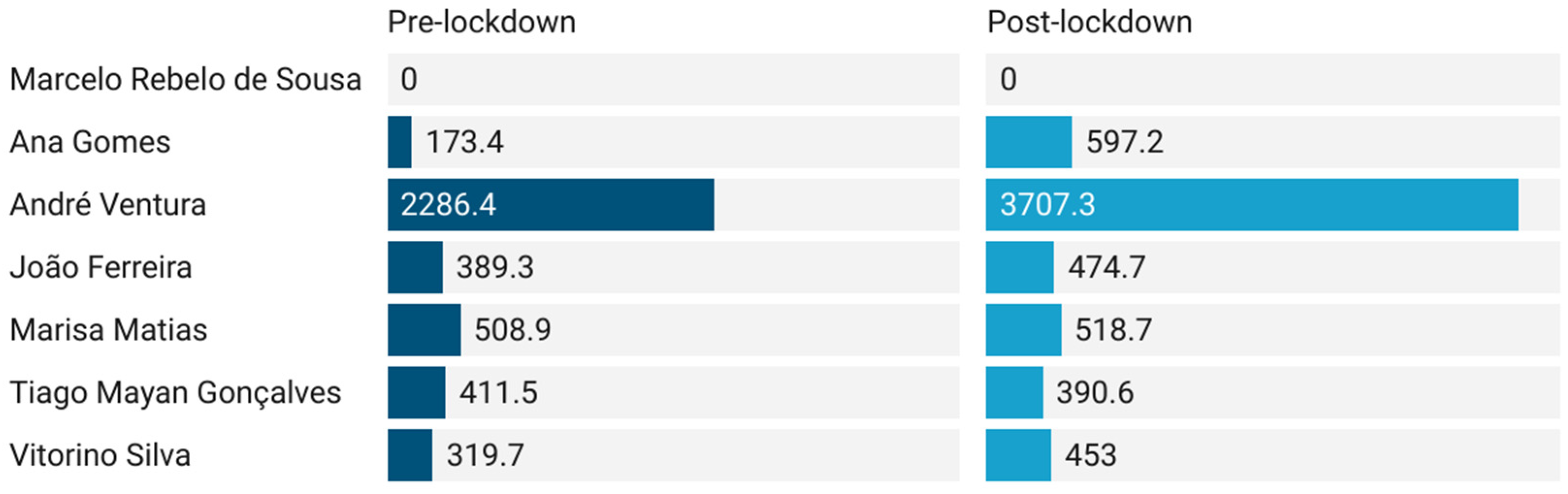 Socsci 12 00045 g006
