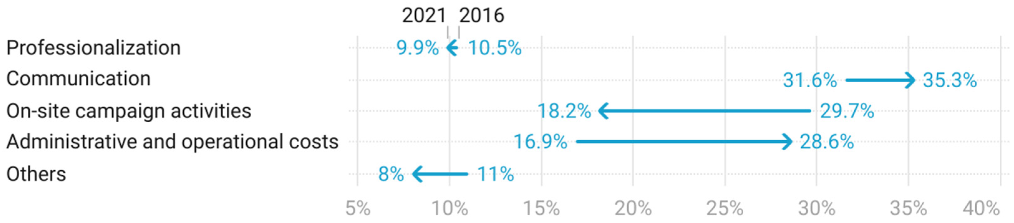 Socsci 12 00045 g007