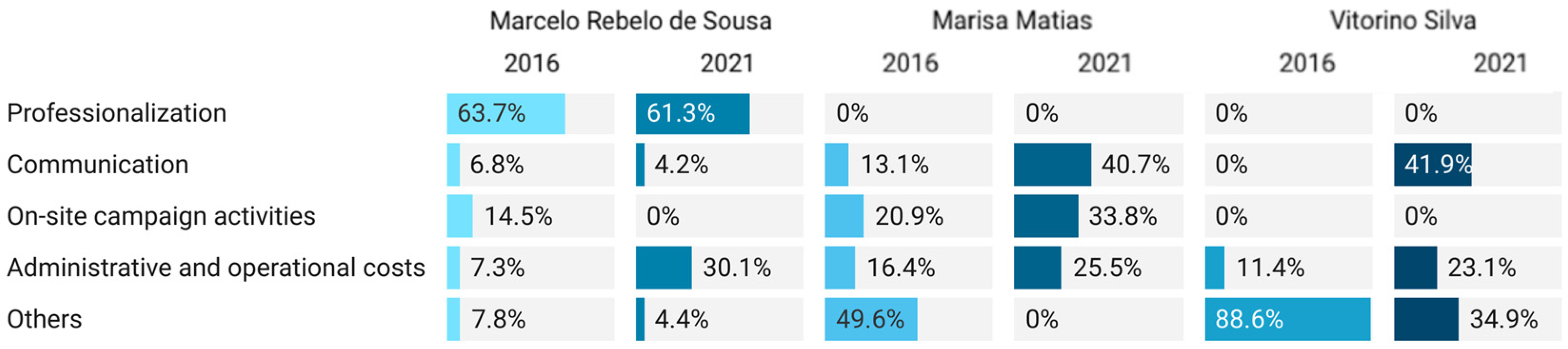 Socsci 12 00045 g008