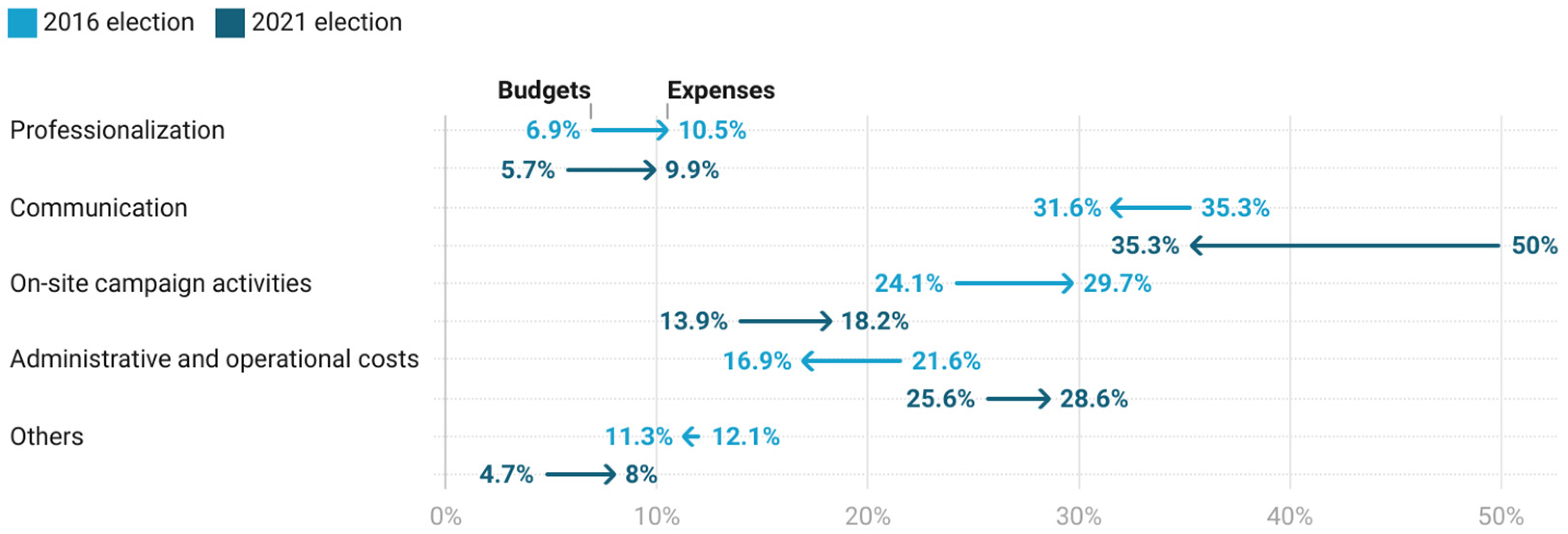 Socsci 12 00045 g009