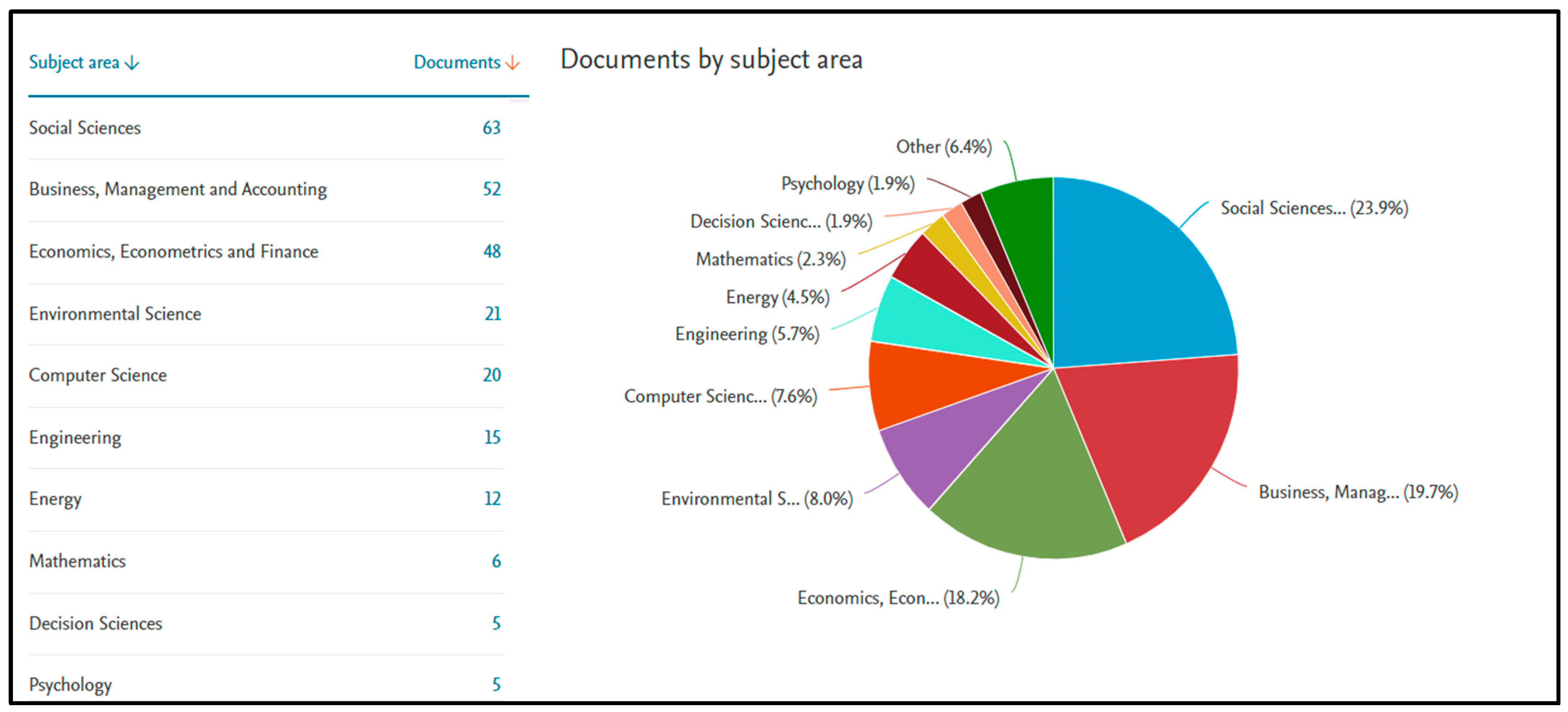 Socsci 12 00047 g003