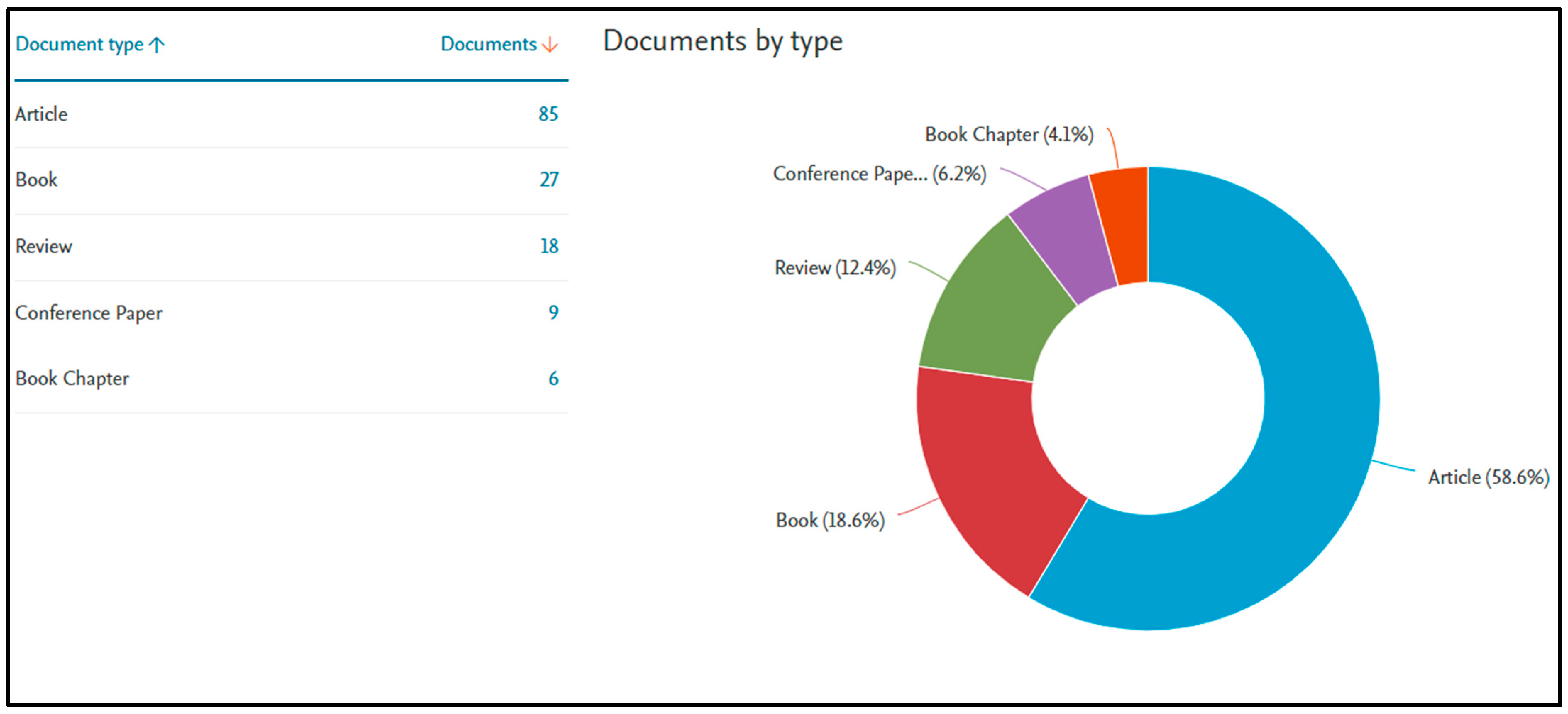 Socsci 12 00047 g004