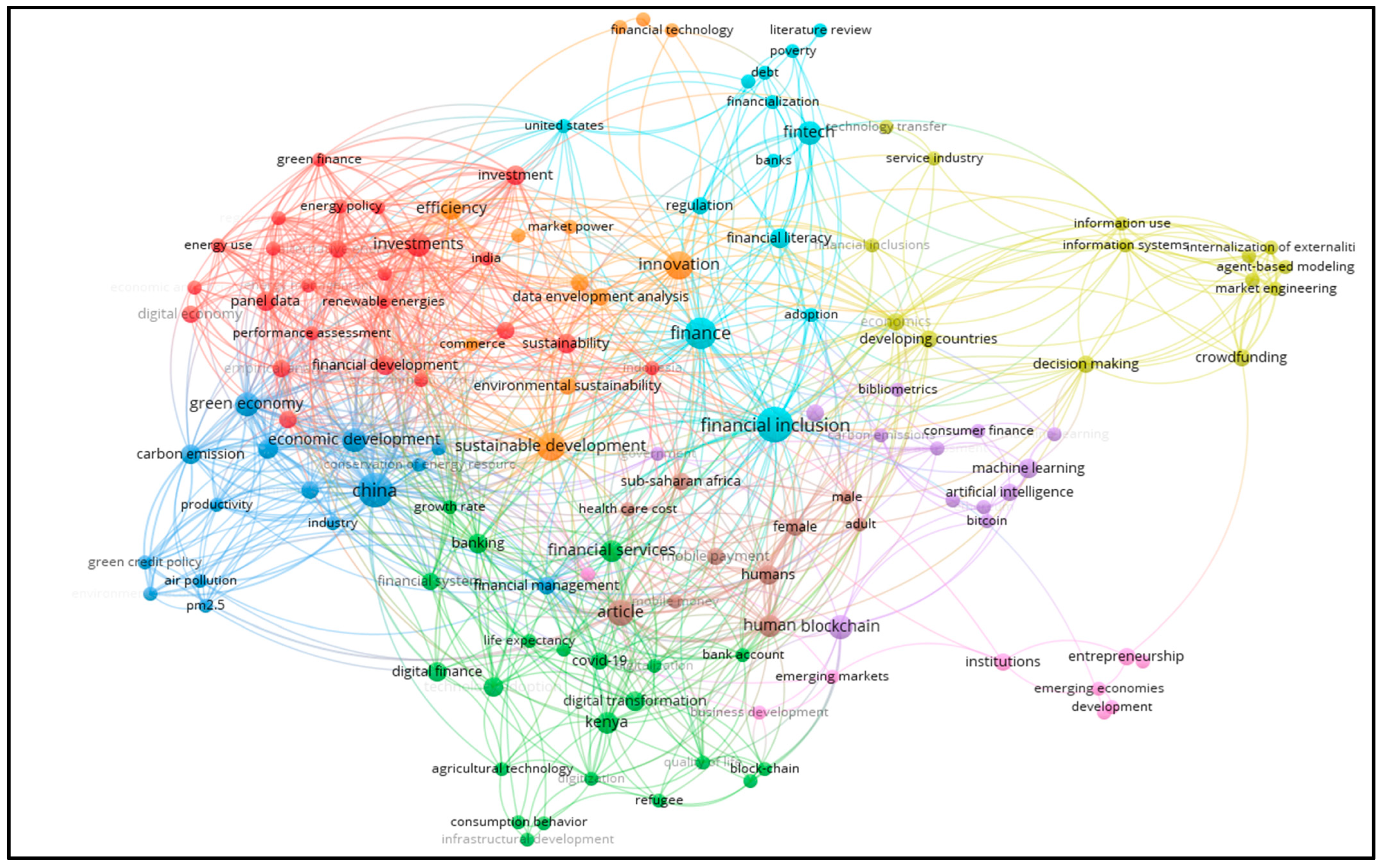 Socsci 12 00047 g006