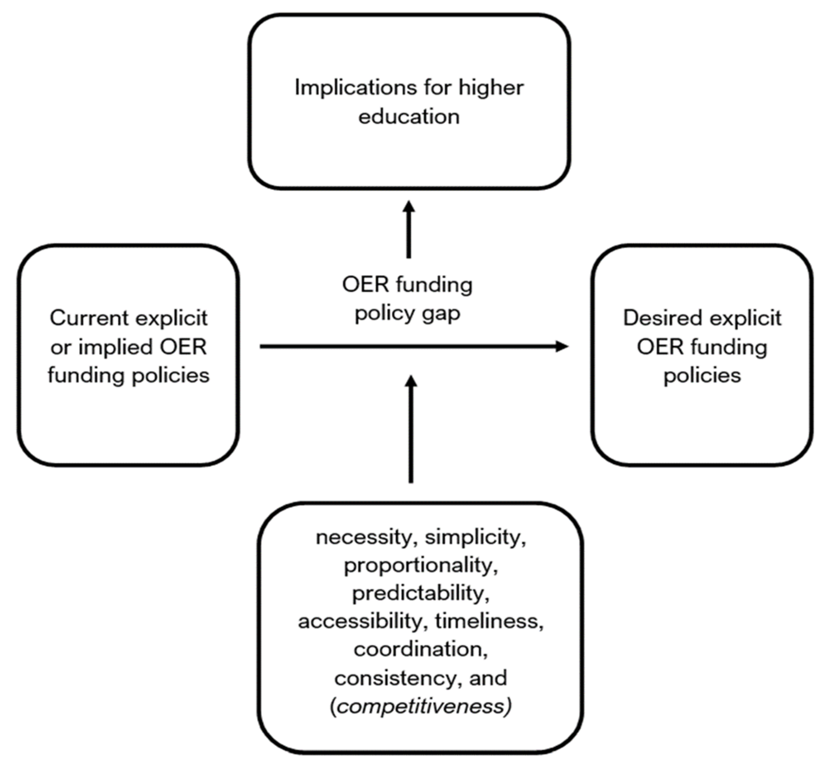 Socsci 12 00049 g001 Socsci 12 00049 g001