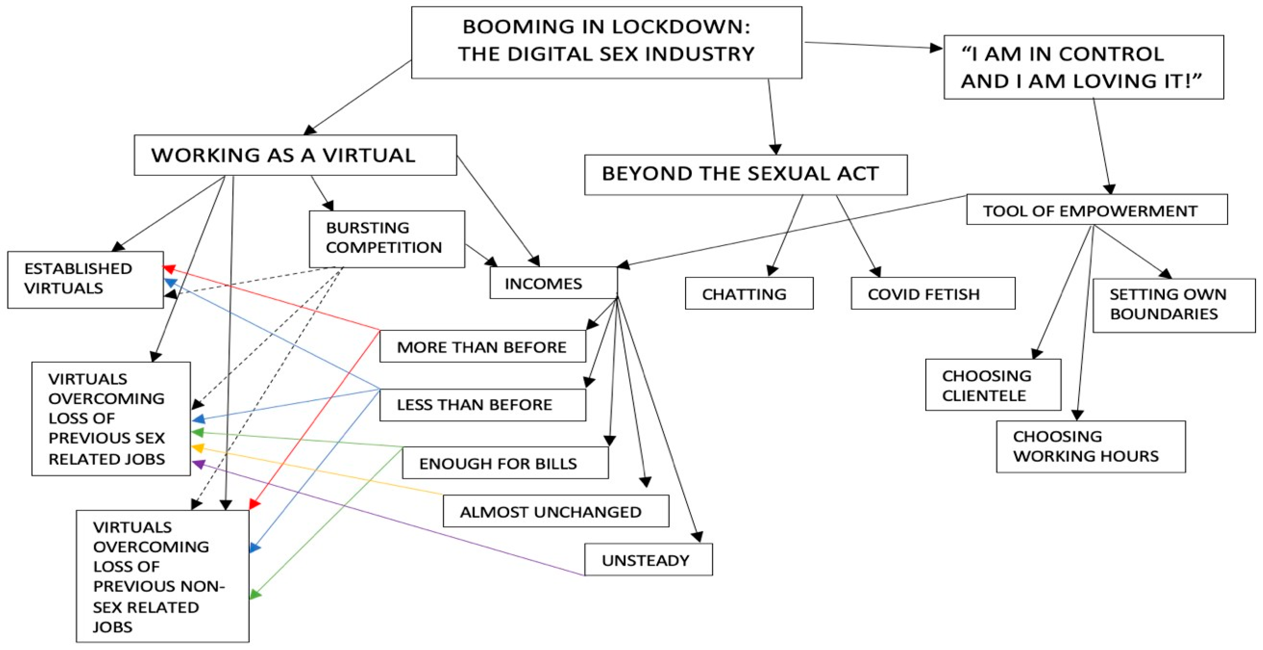 Social Sciences Free Full-Text andlsquo;Cam Girls and Adult Performers Are Enjoying a Boom in Businessandrsquo; The Reportage on the Pandemic Impact on Virtual Sex Work picture