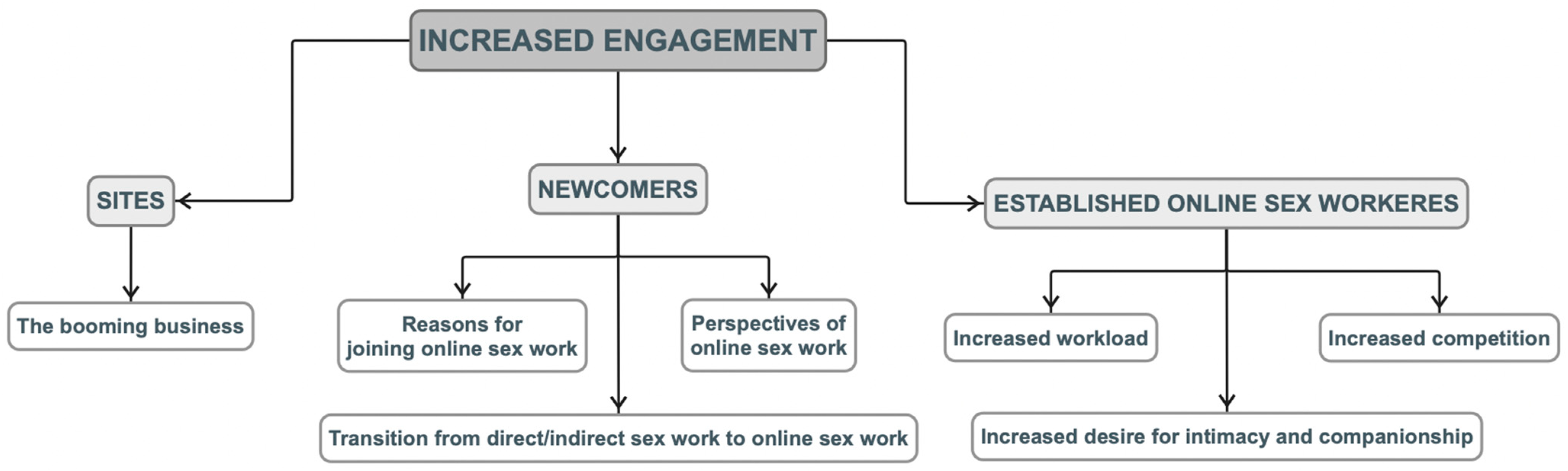 Social Sciences Free Full-Text andlsquo;Cam Girls and Adult Performers Are Enjoying a Boom in Businessandrsquo; The Reportage on the Pandemic Impact on Virtual Sex Work