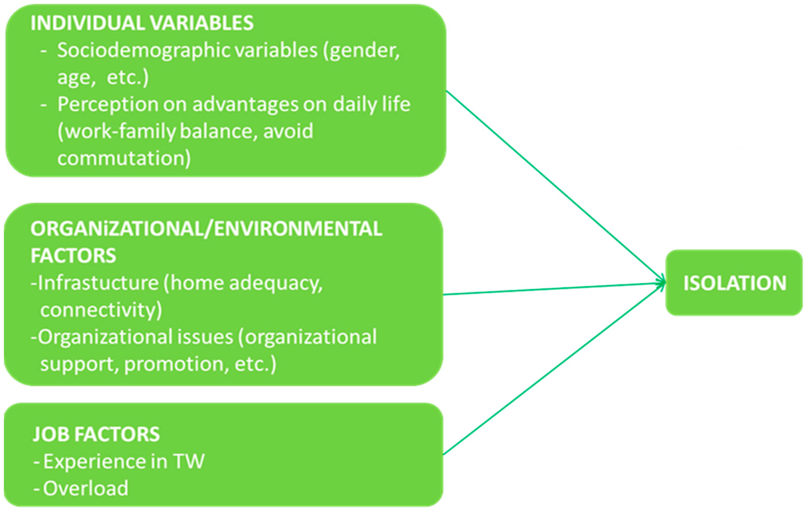 Socsci 12 00065 g002 Socsci 12 00065 g002