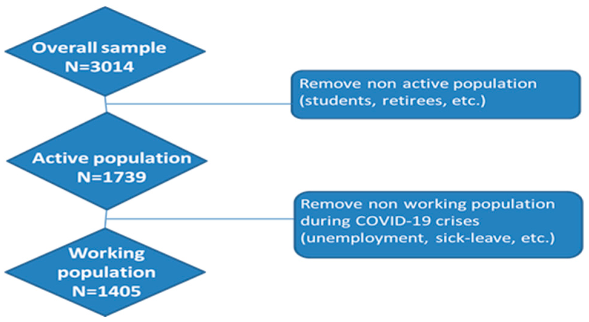 Socsci 12 00065 g003 Socsci 12 00065 g003